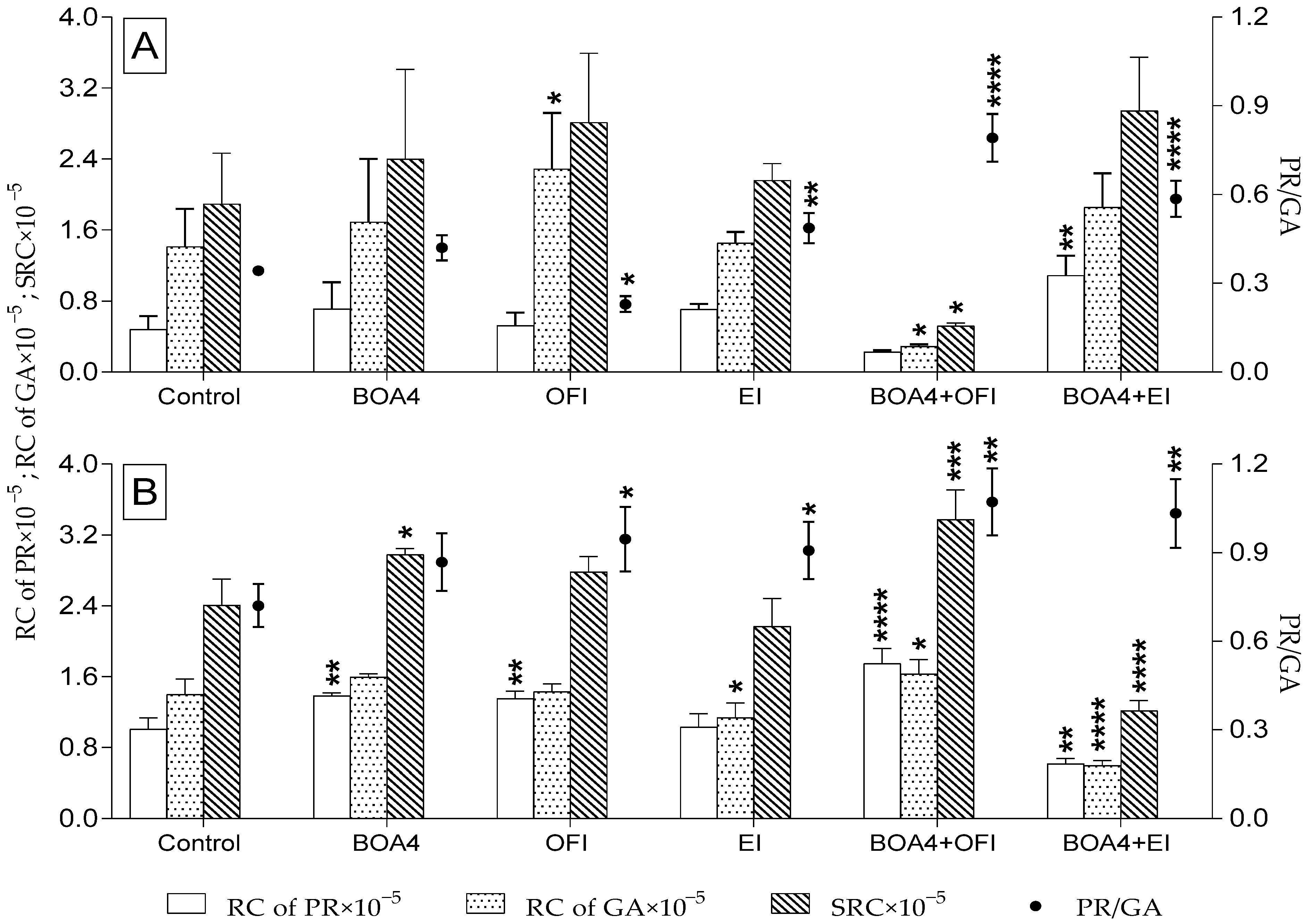 Agronomy 13 02921 g004