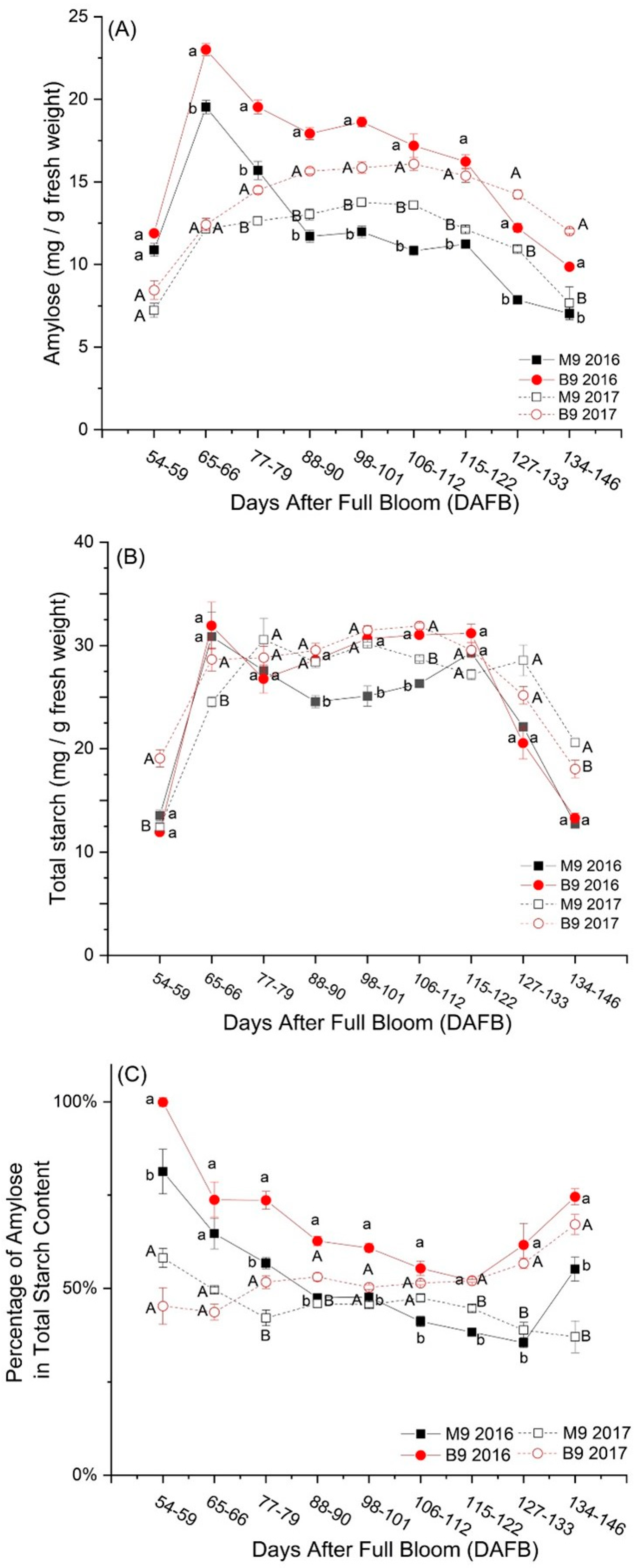 Agronomy 13 02923 g001