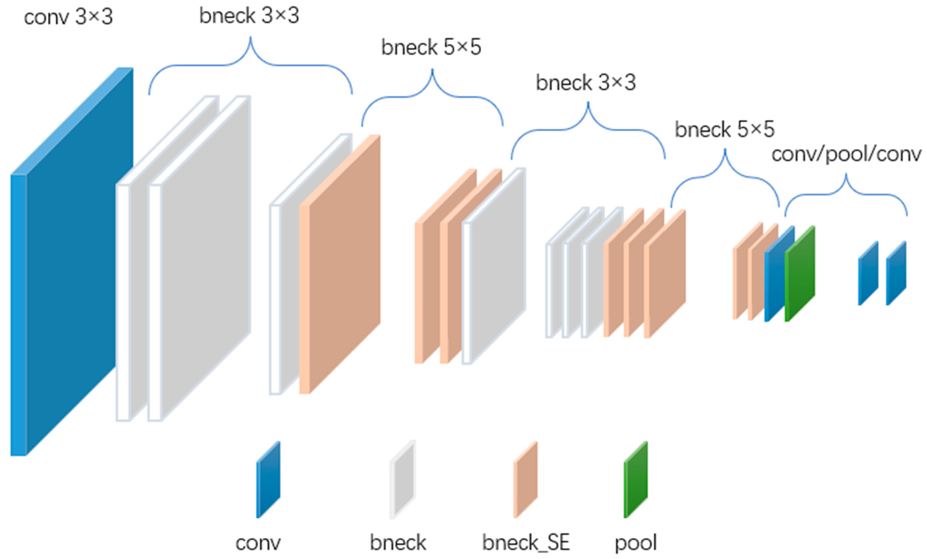 Agronomy 13 02924 g005