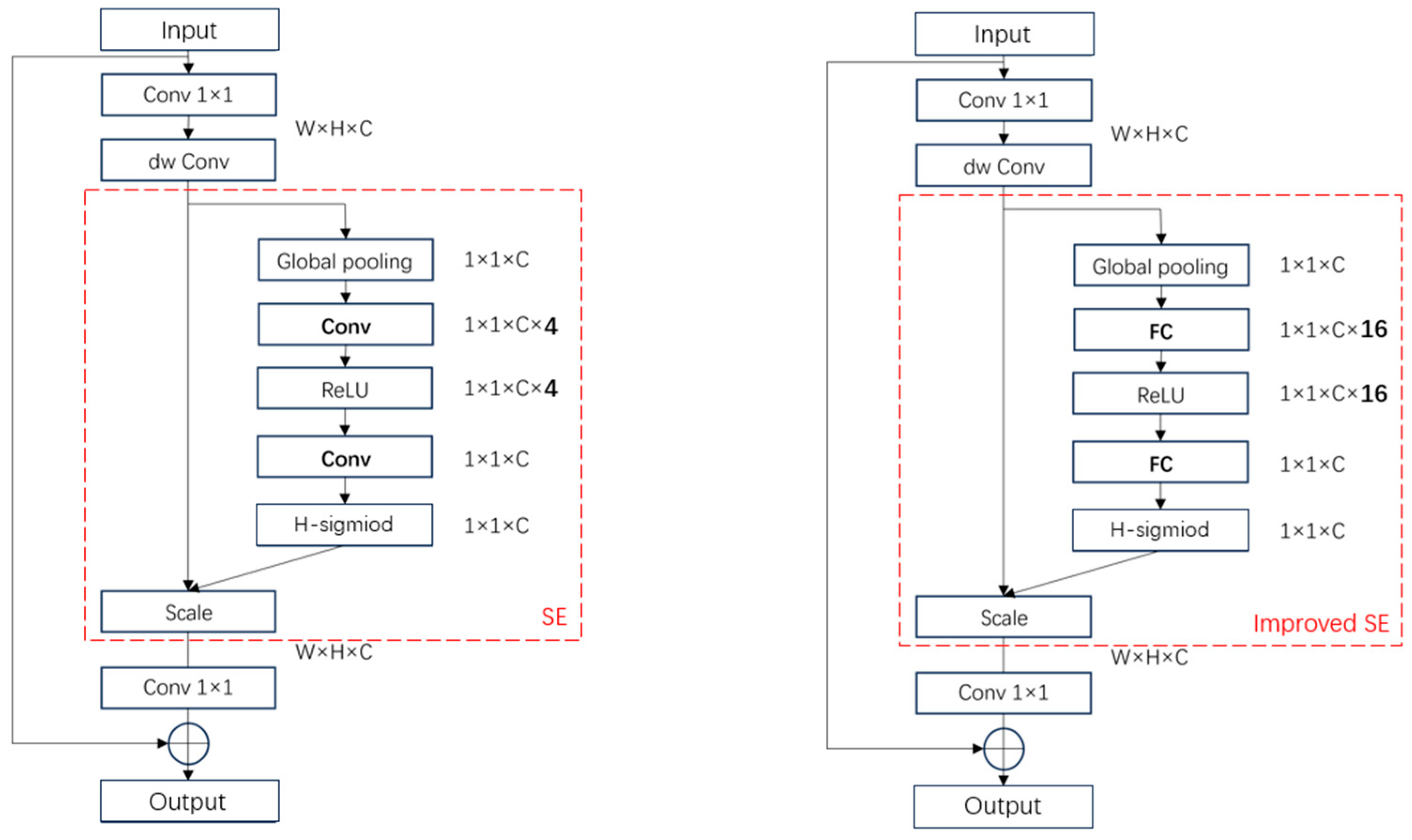 Agronomy 13 02924 g006