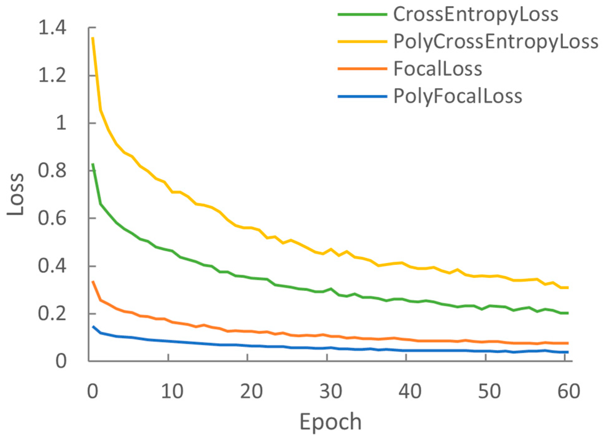 Agronomy 13 02924 g008