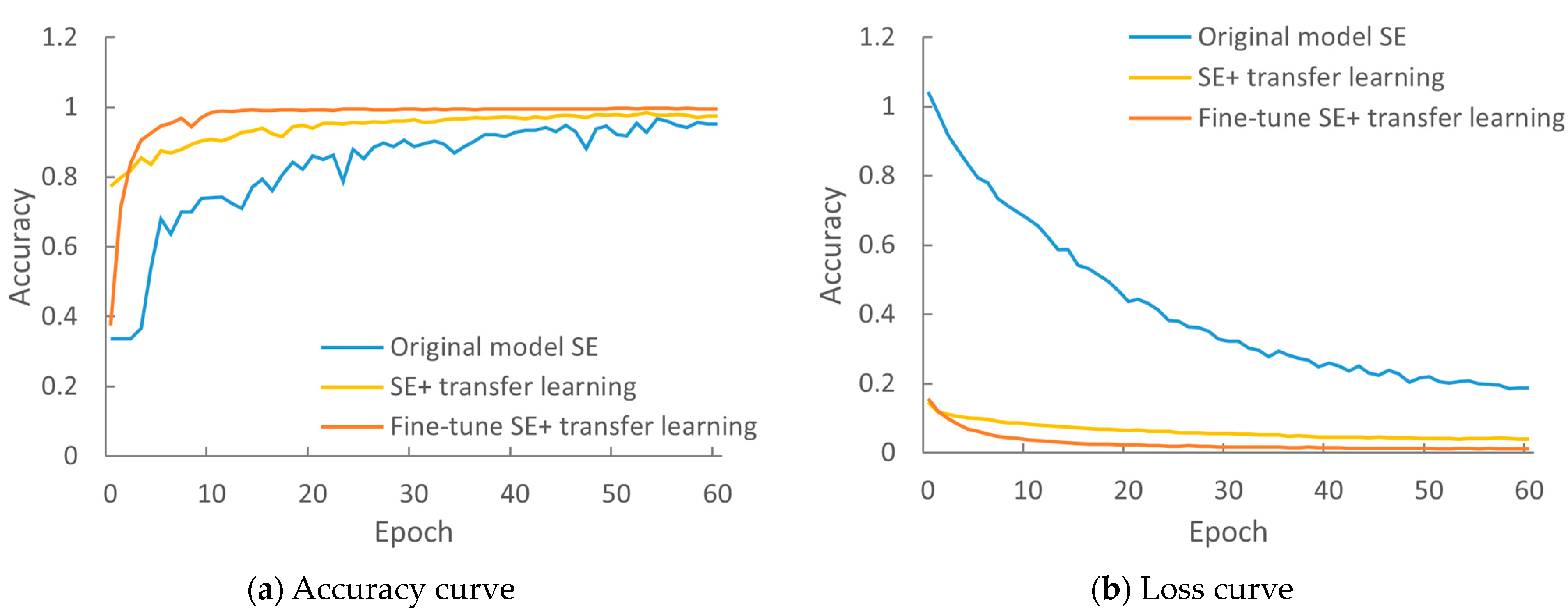 Agronomy 13 02924 g009