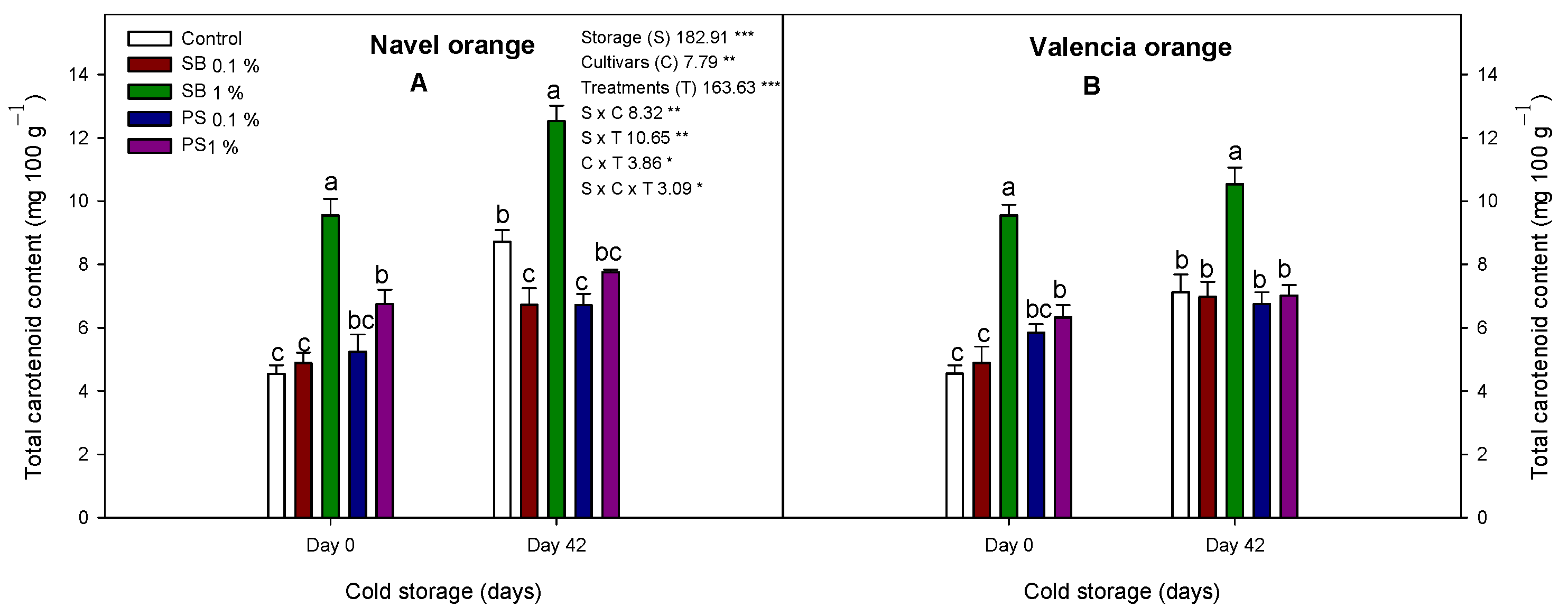 Agronomy 13 02925 g002