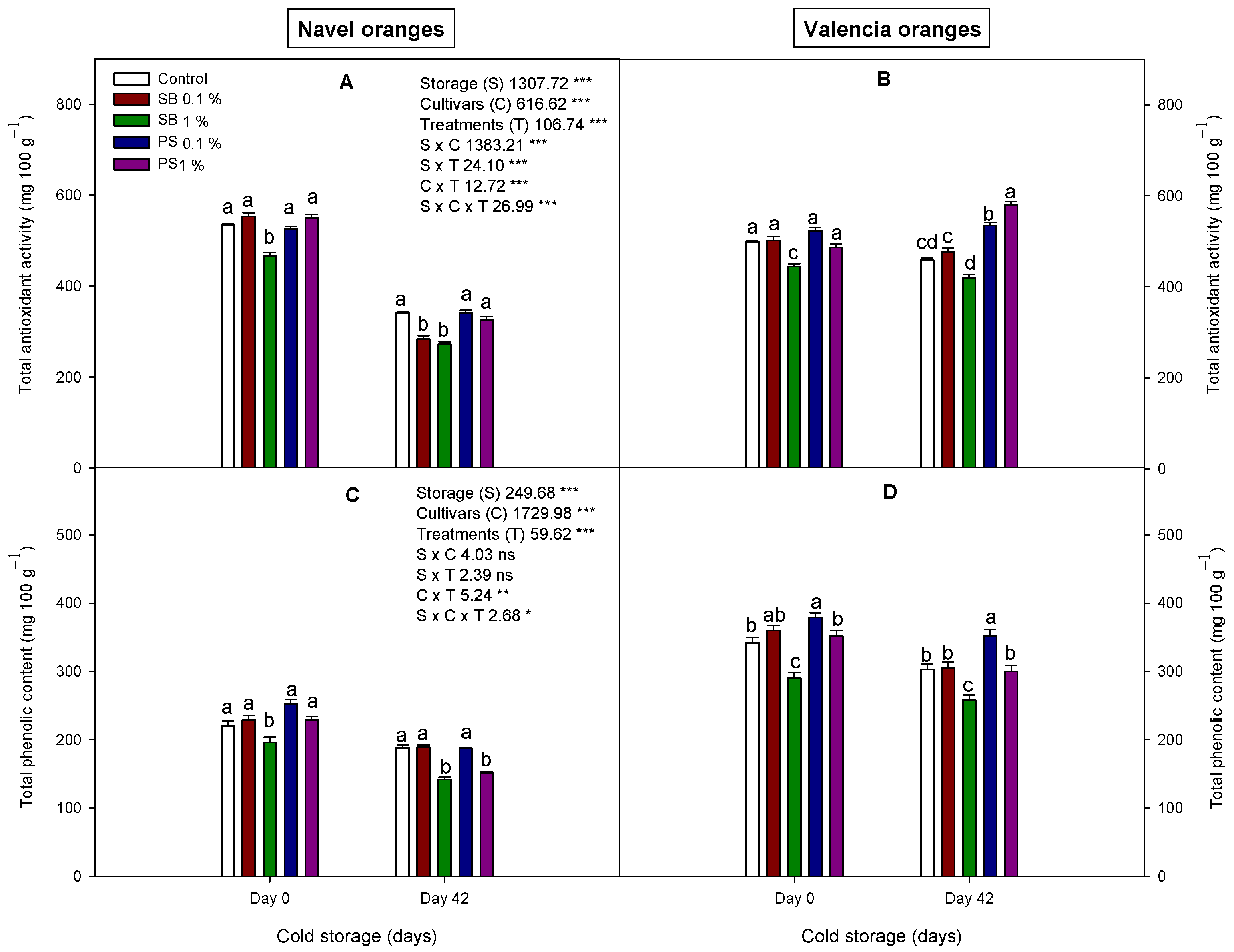 Agronomy 13 02925 g003