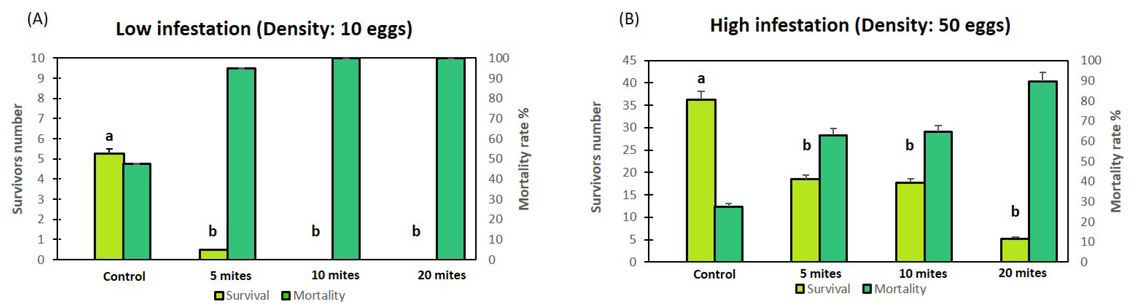 Agronomy 13 02927 g004