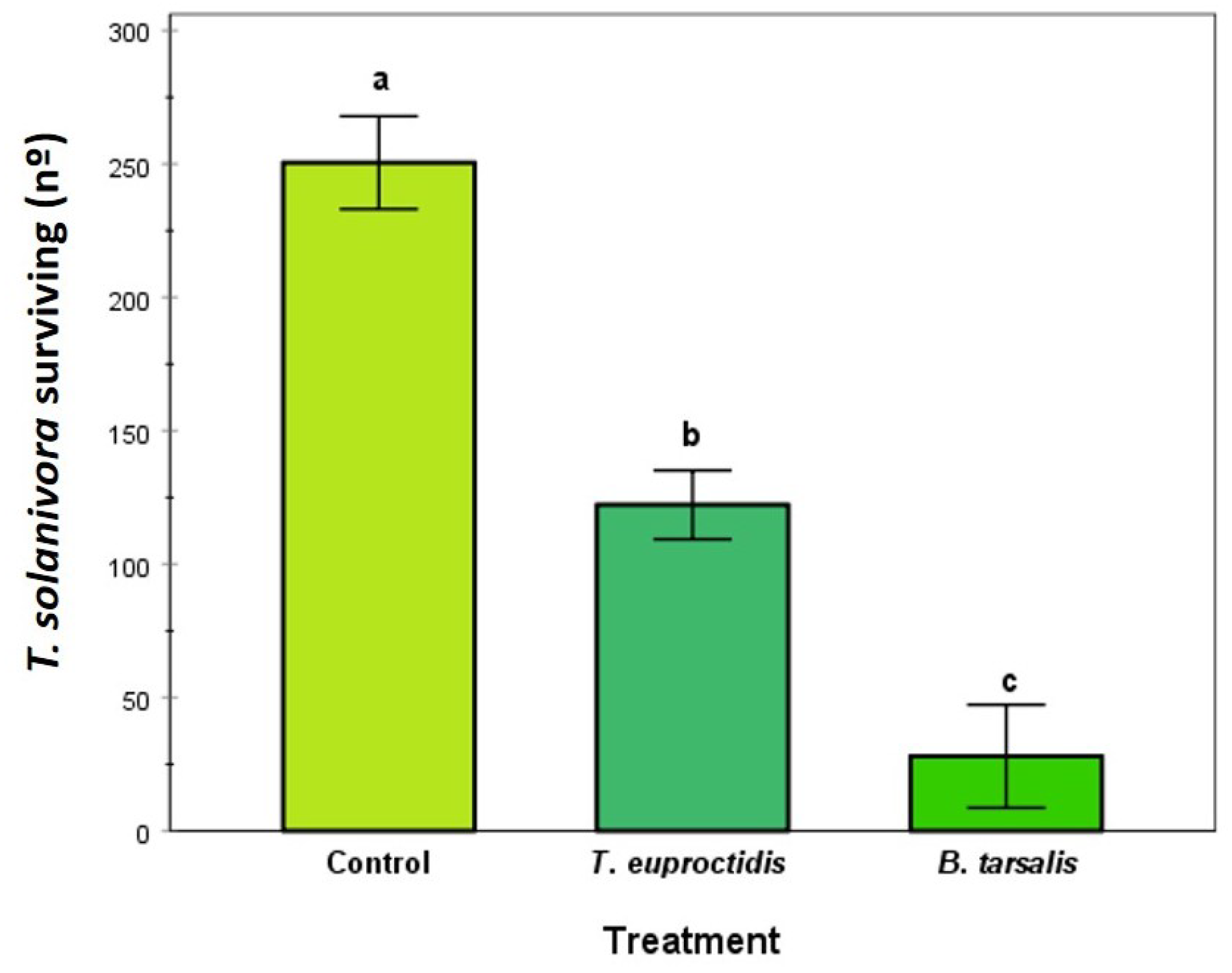 Agronomy 13 02927 g005