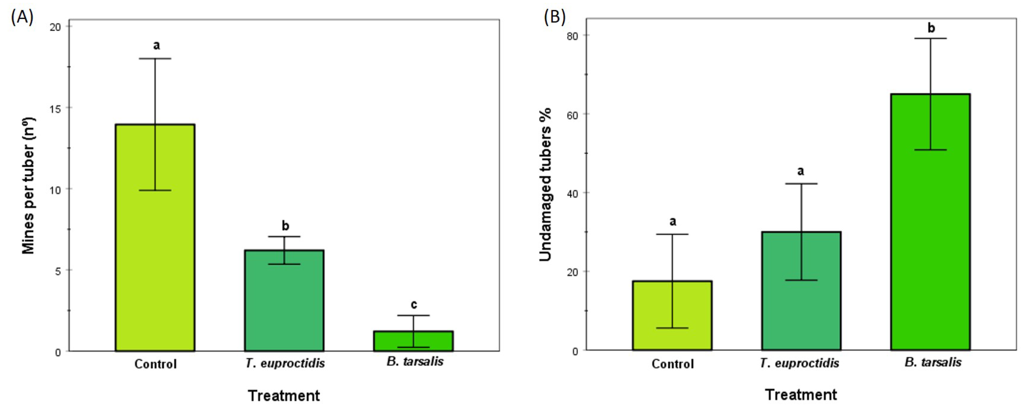 Agronomy 13 02927 g006