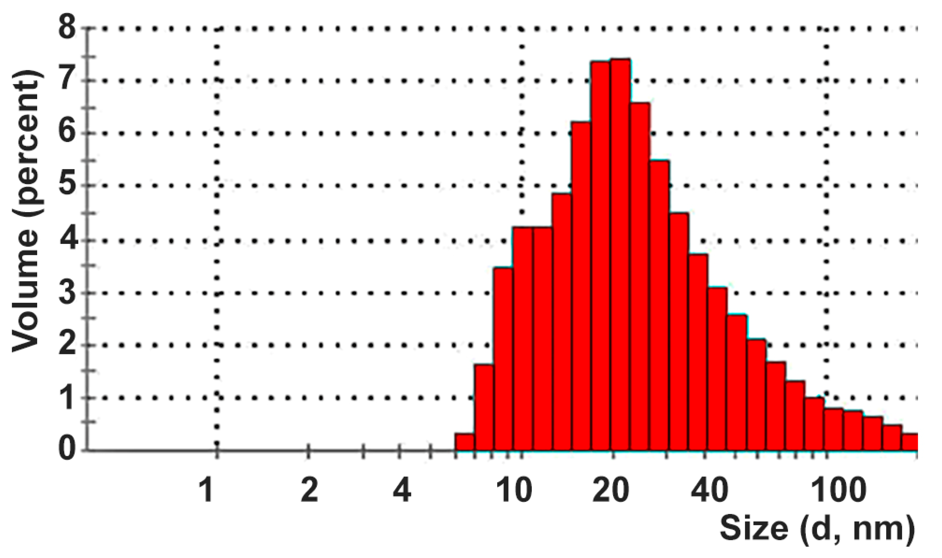 Agronomy 13 02932 g001