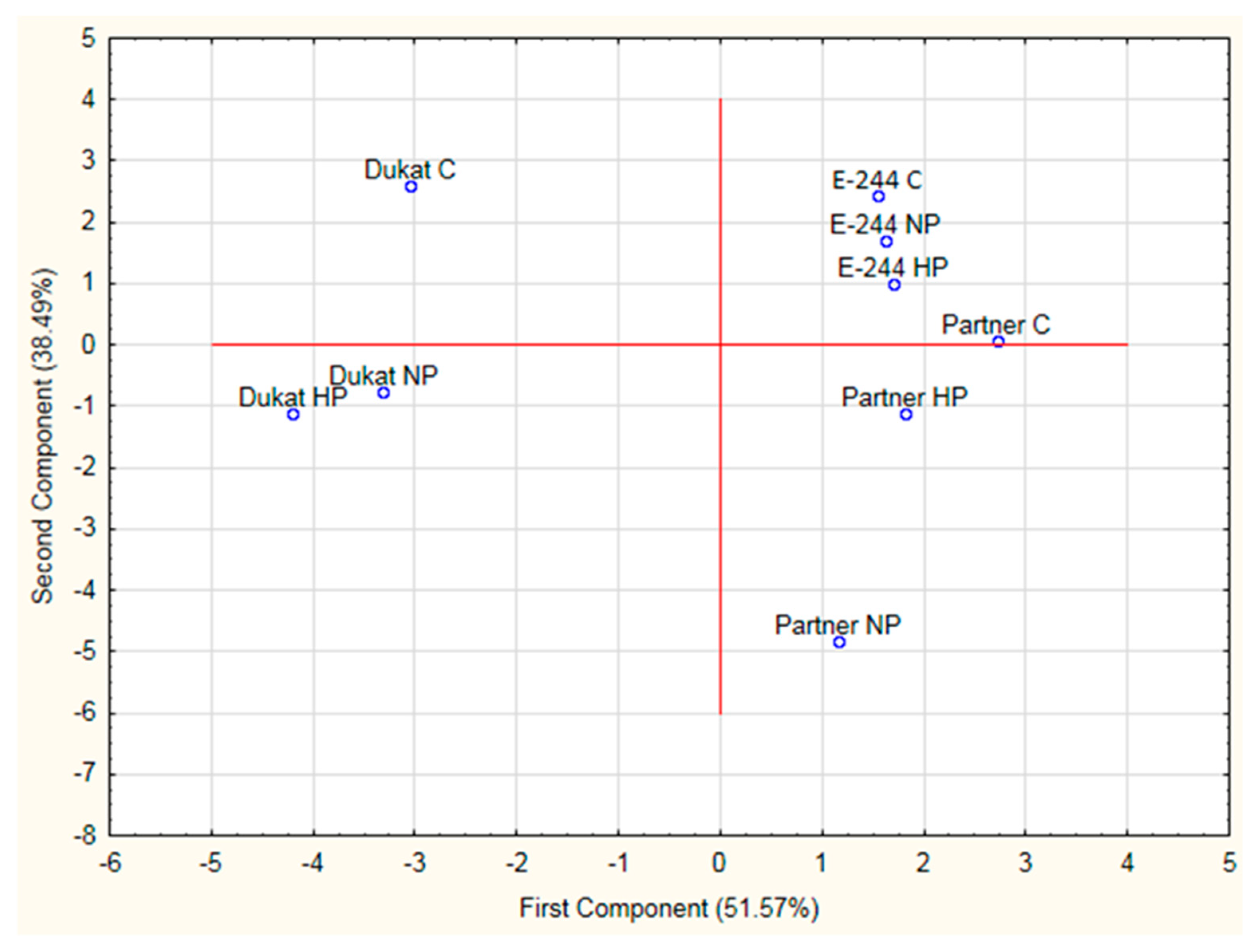 Agronomy 13 02932 g002