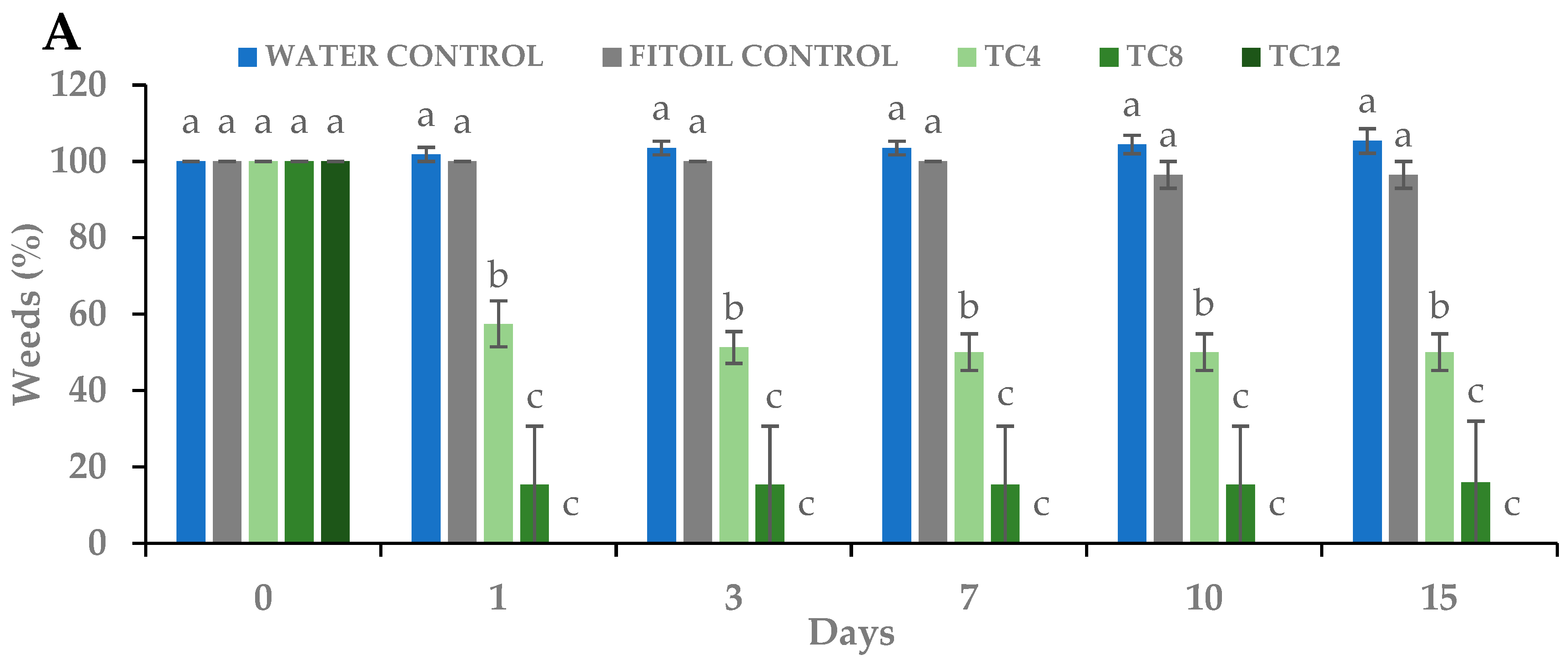 Agronomy 13 02938 g003a