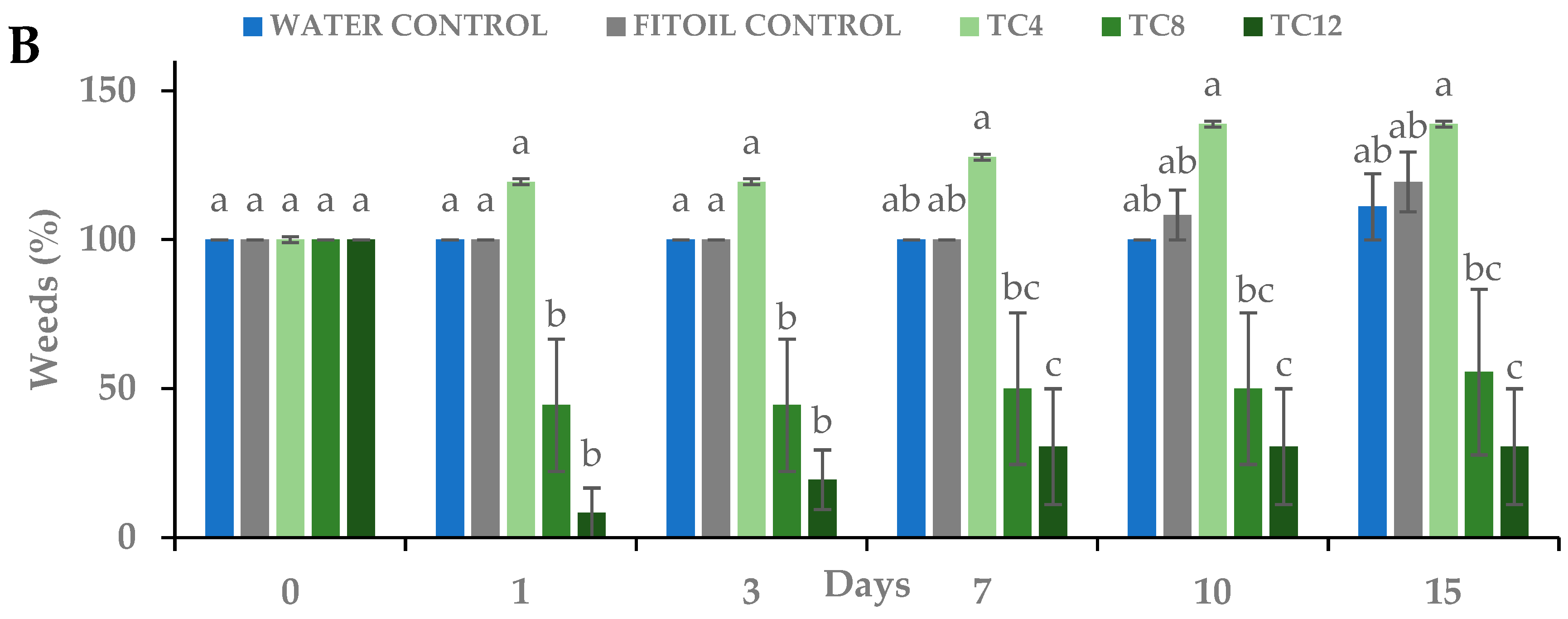 Agronomy 13 02938 g003b