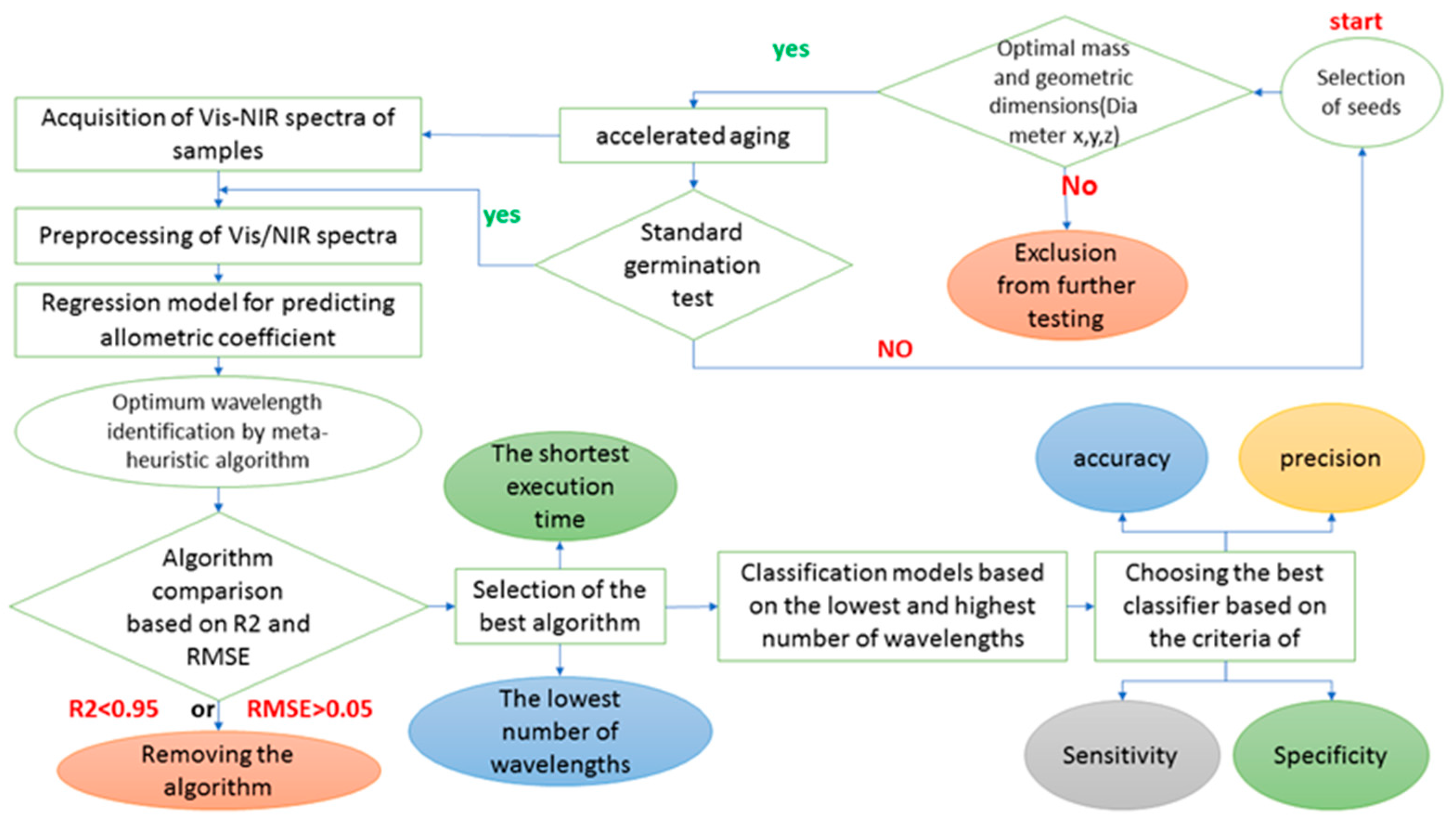 Agronomy 13 02939 g001