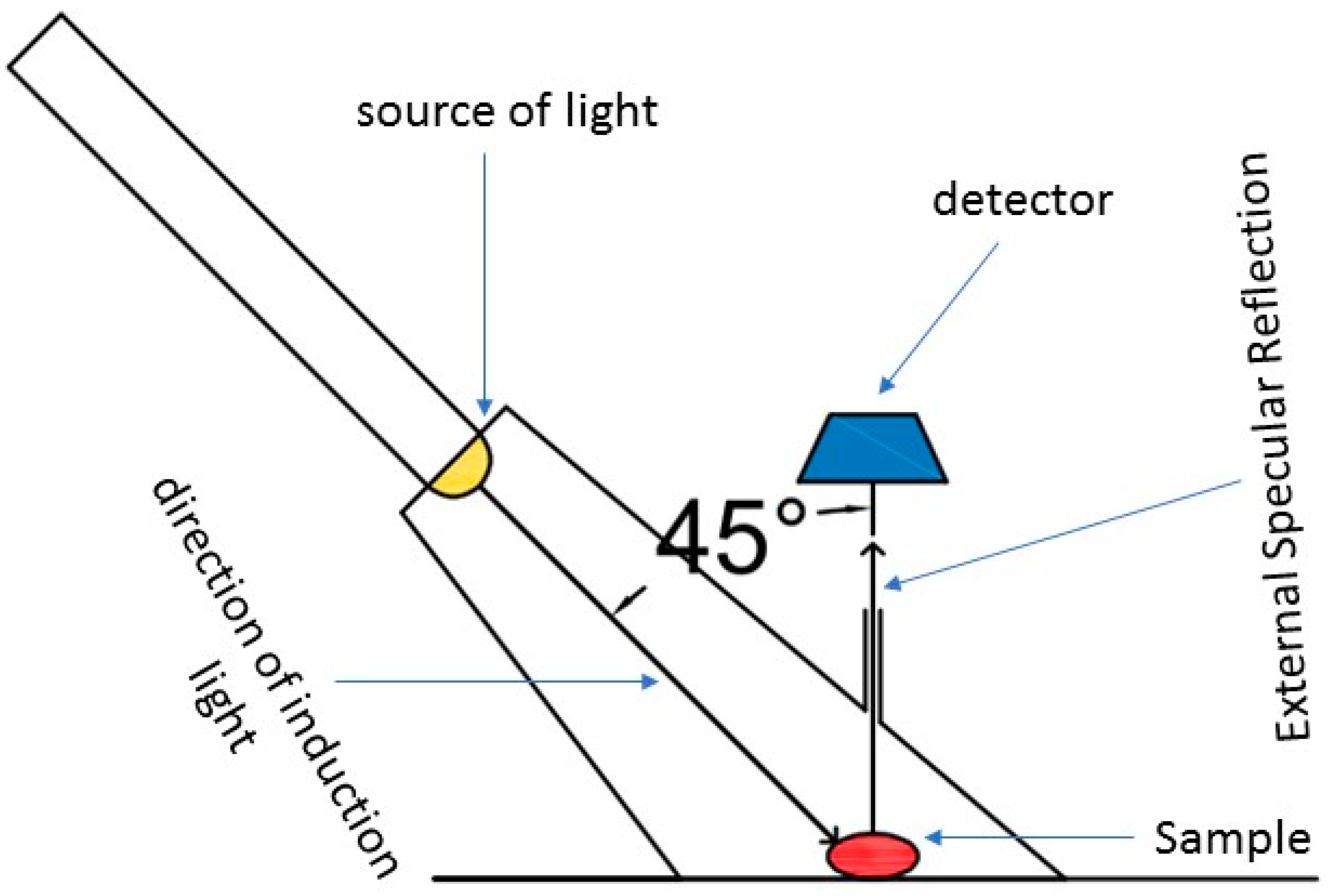 Agronomy 13 02939 g002