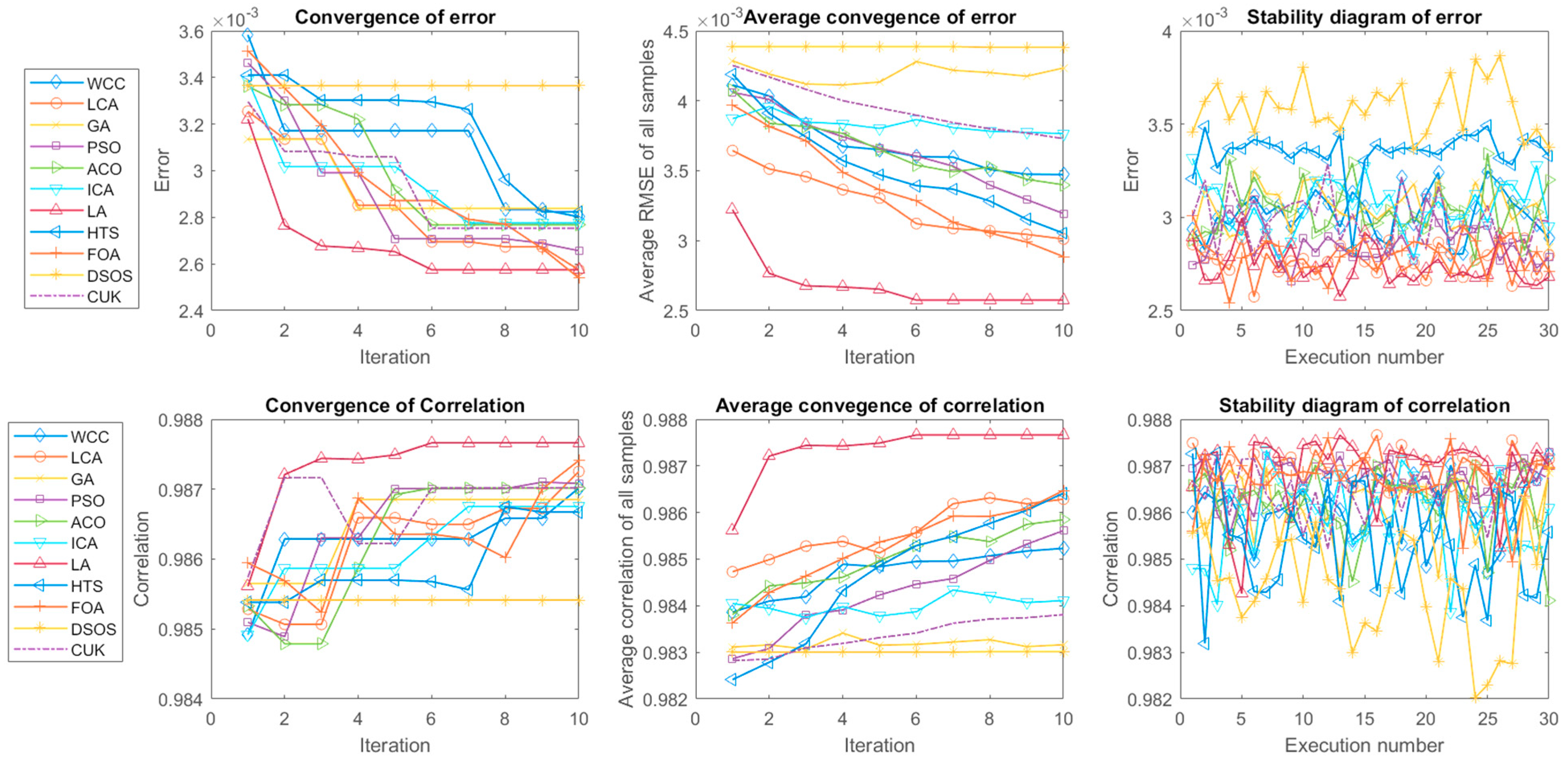 Agronomy 13 02939 g004