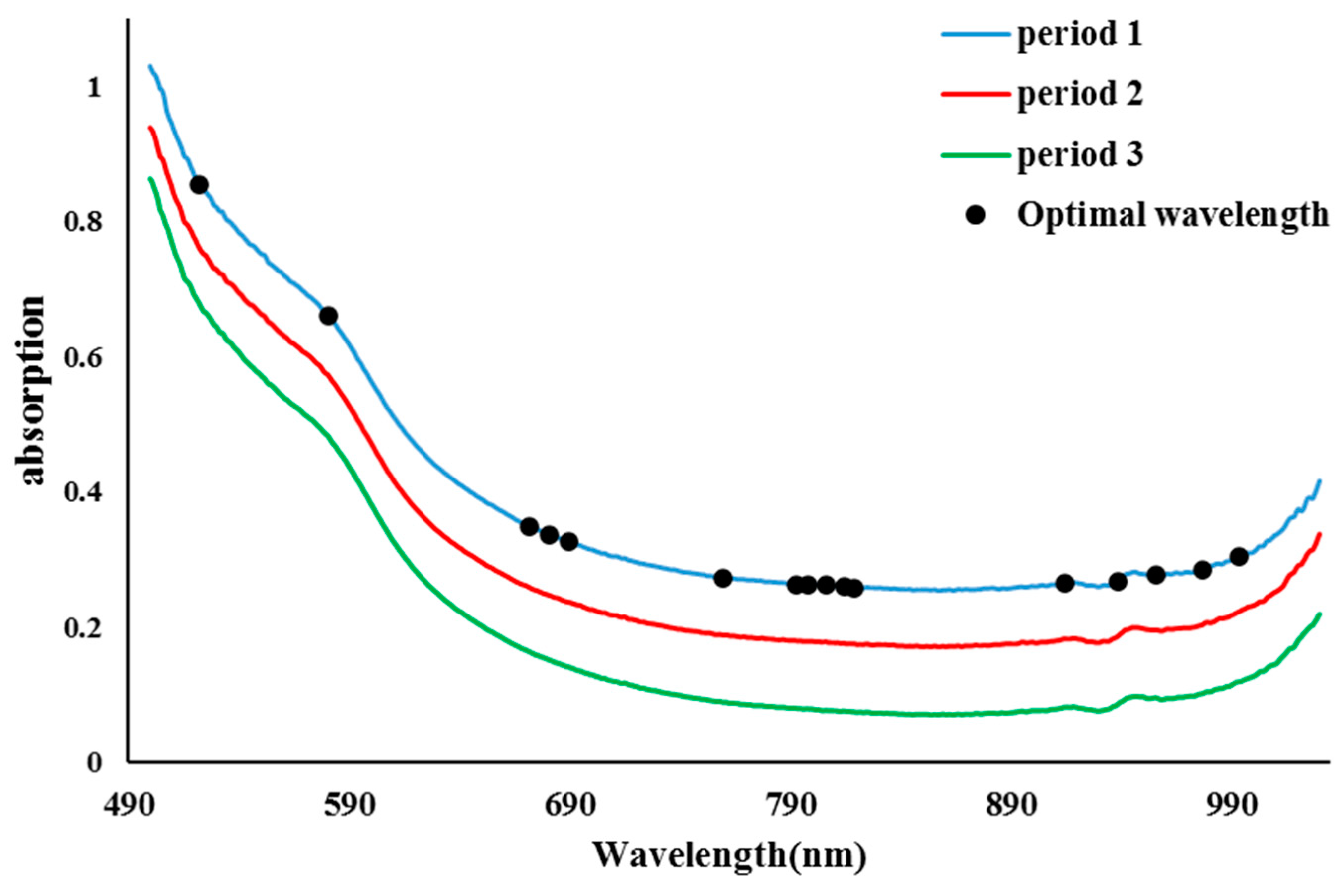 Agronomy 13 02939 g005