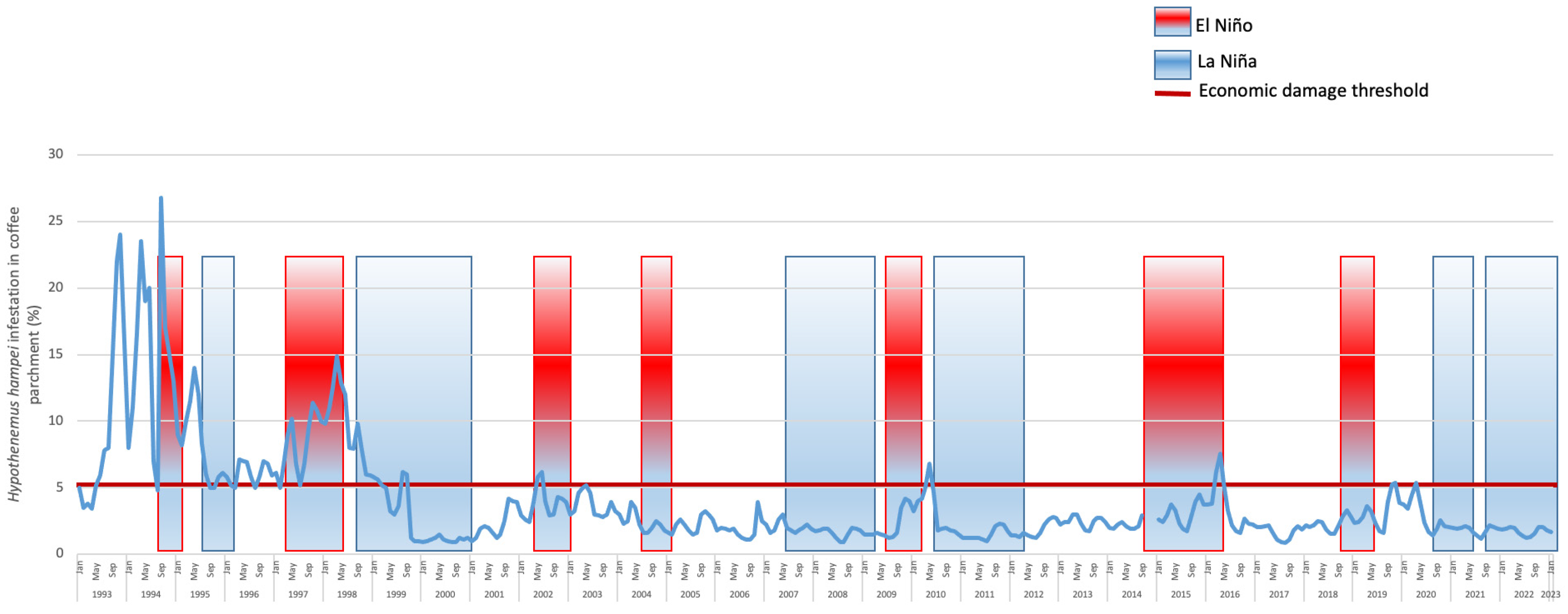 Agronomy 13 02940 g003