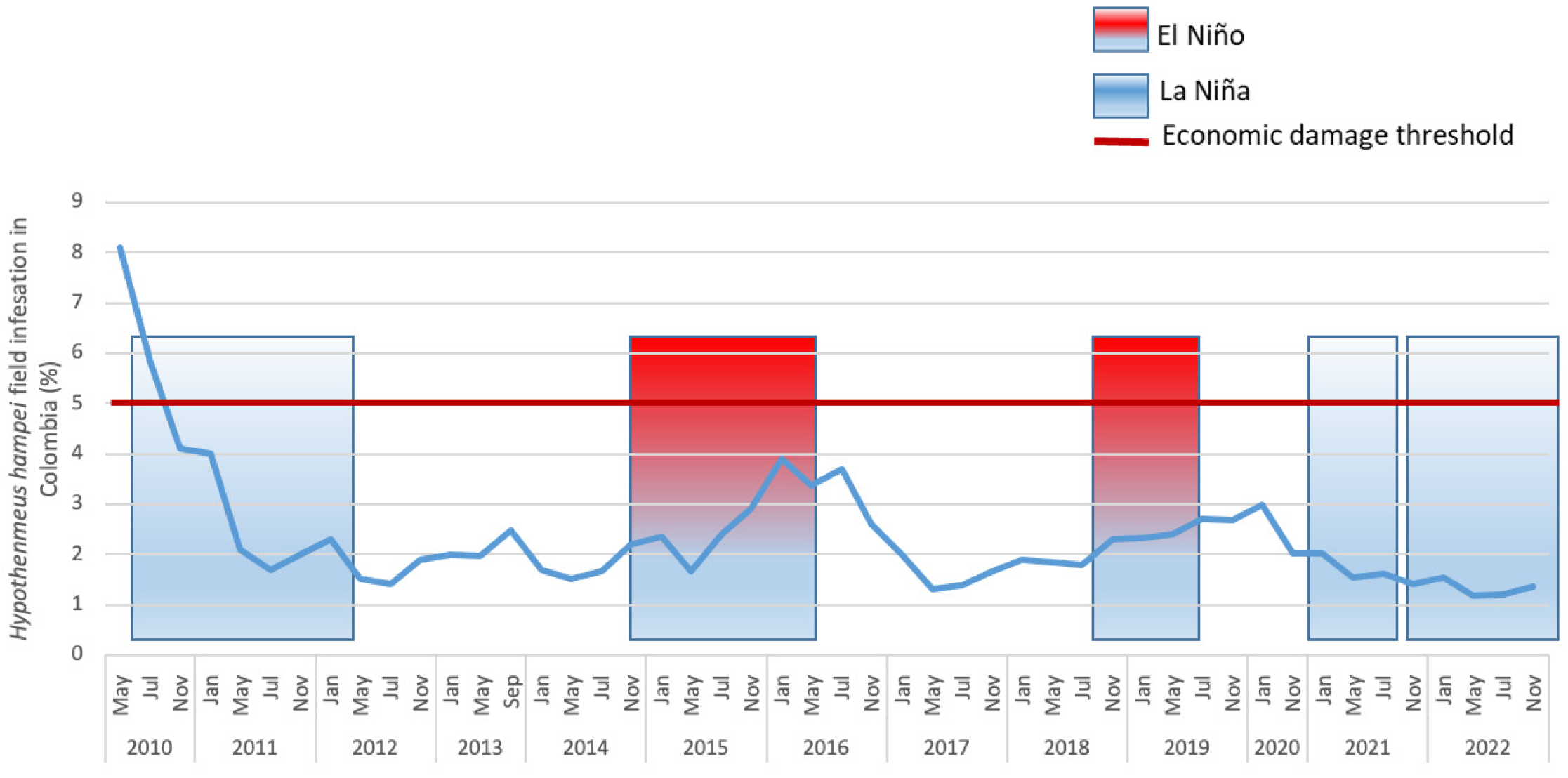 Agronomy 13 02940 g004