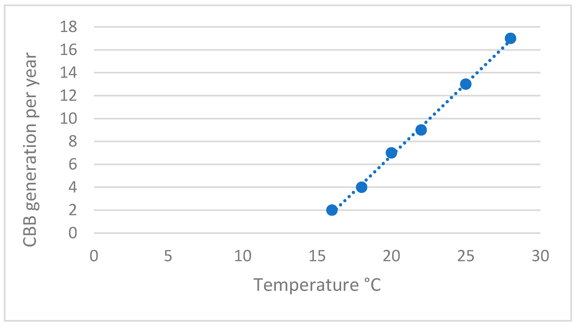 Agronomy 13 02940 g005