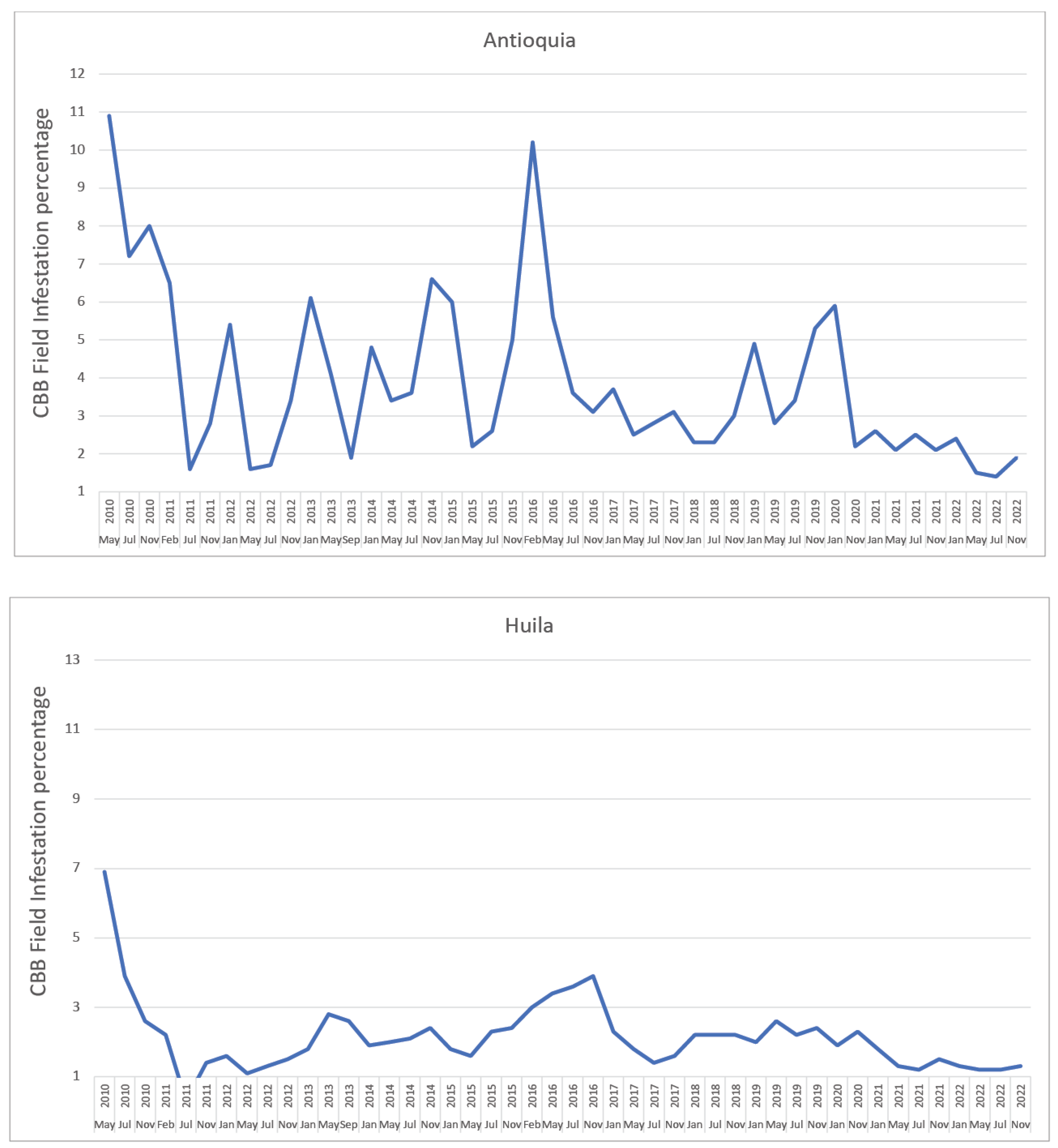 Agronomy 13 02940 g007