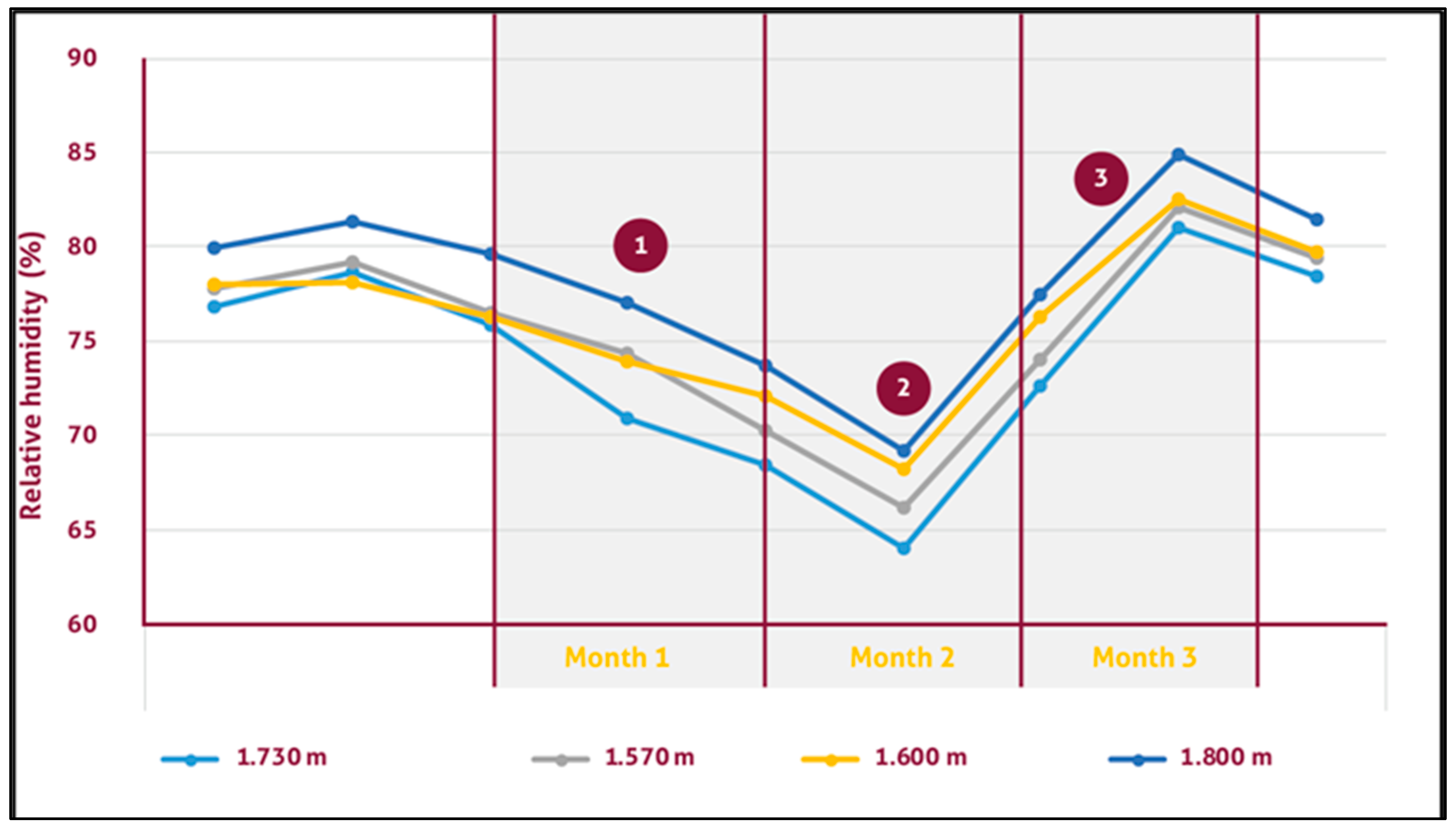 Agronomy 13 02940 g011a