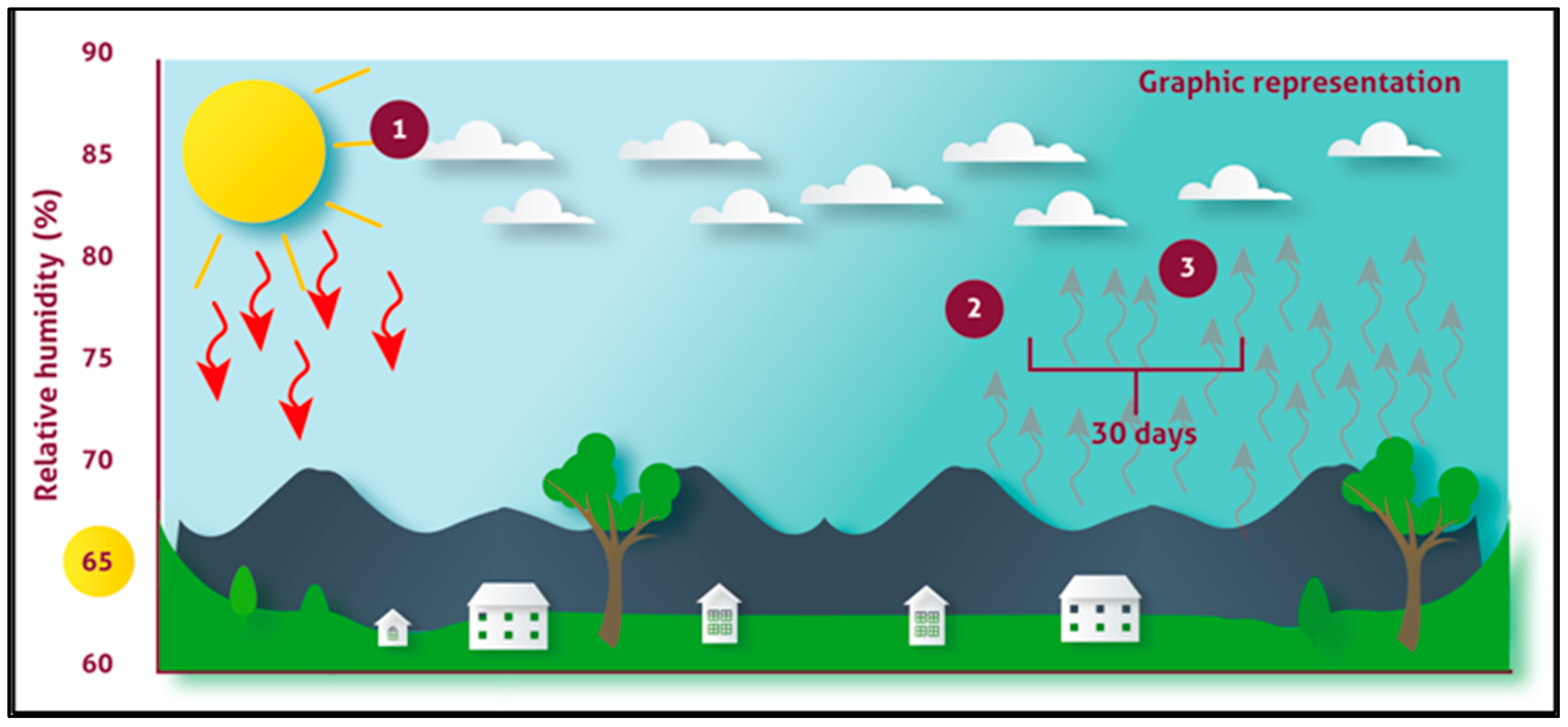 Agronomy 13 02940 g011b
