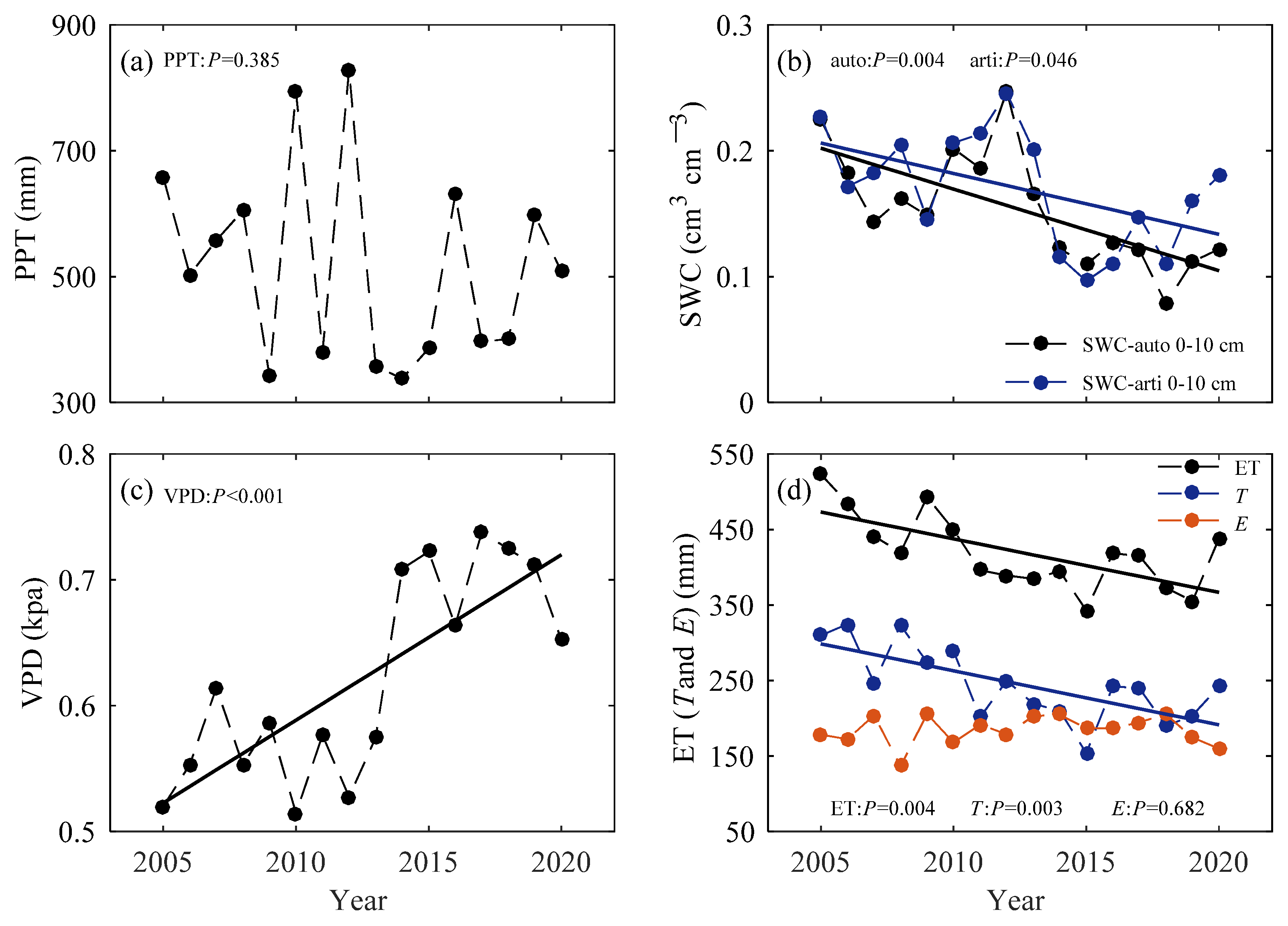 Agronomy 13 02941 g003