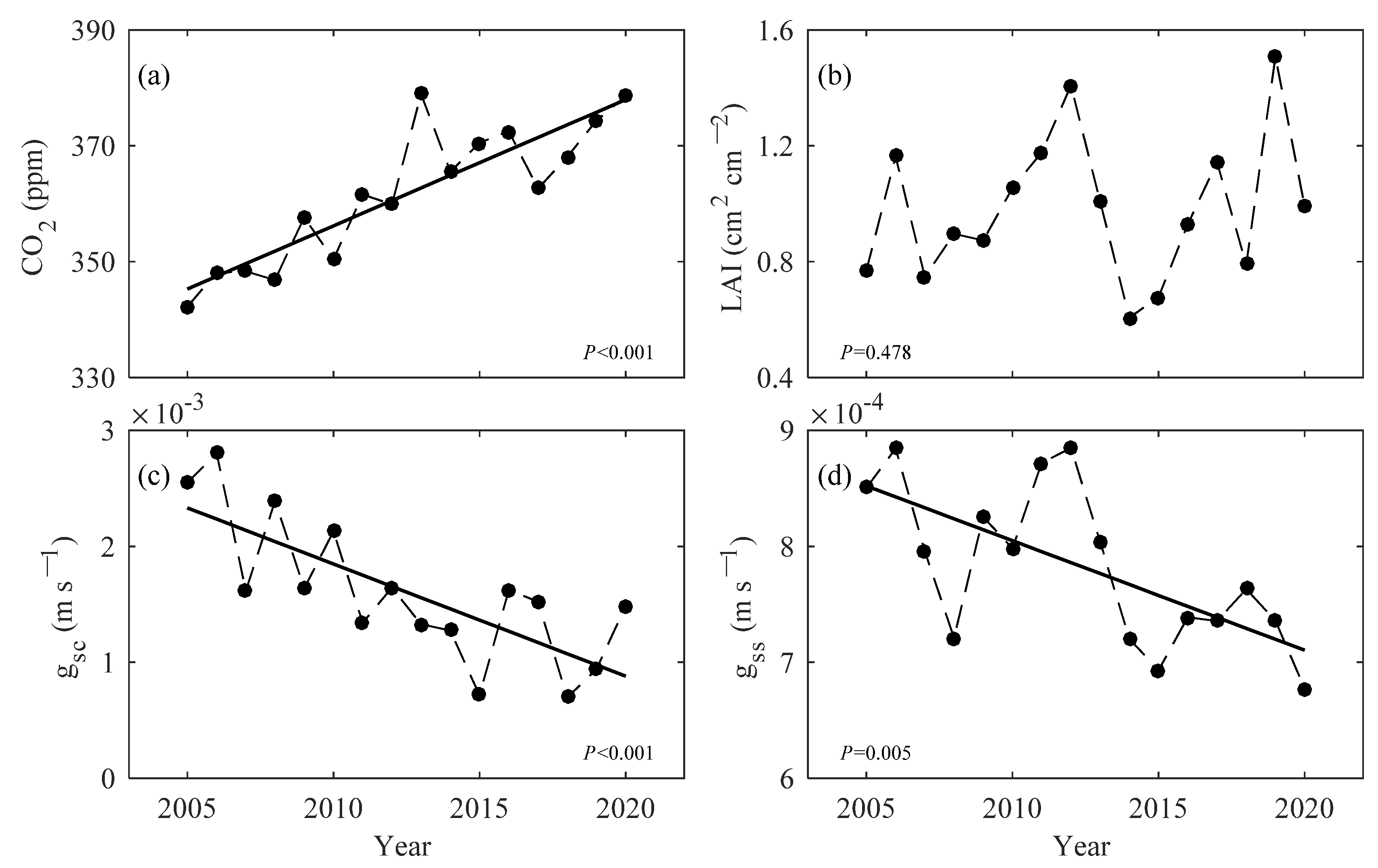 Agronomy 13 02941 g005