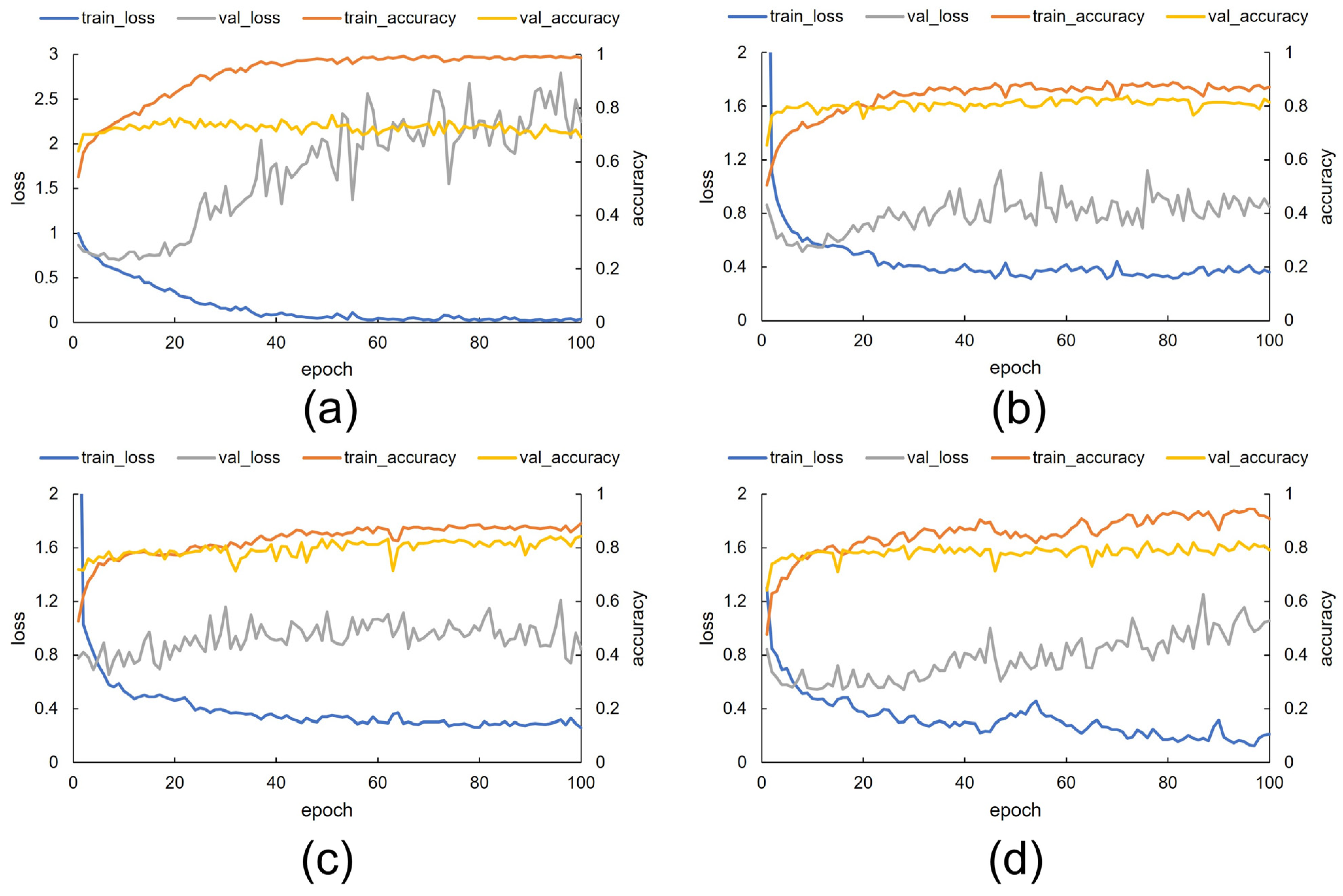 Agronomy 13 02943 g006
