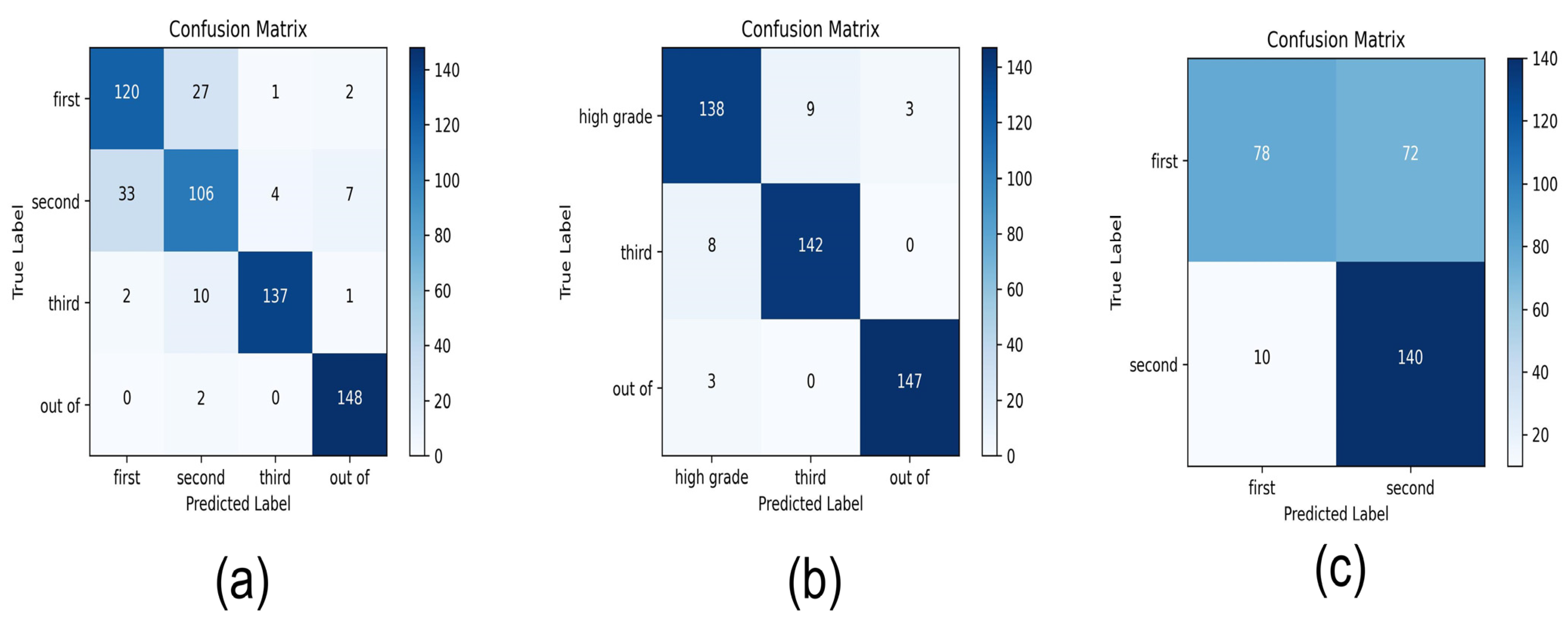 Agronomy 13 02943 g007
