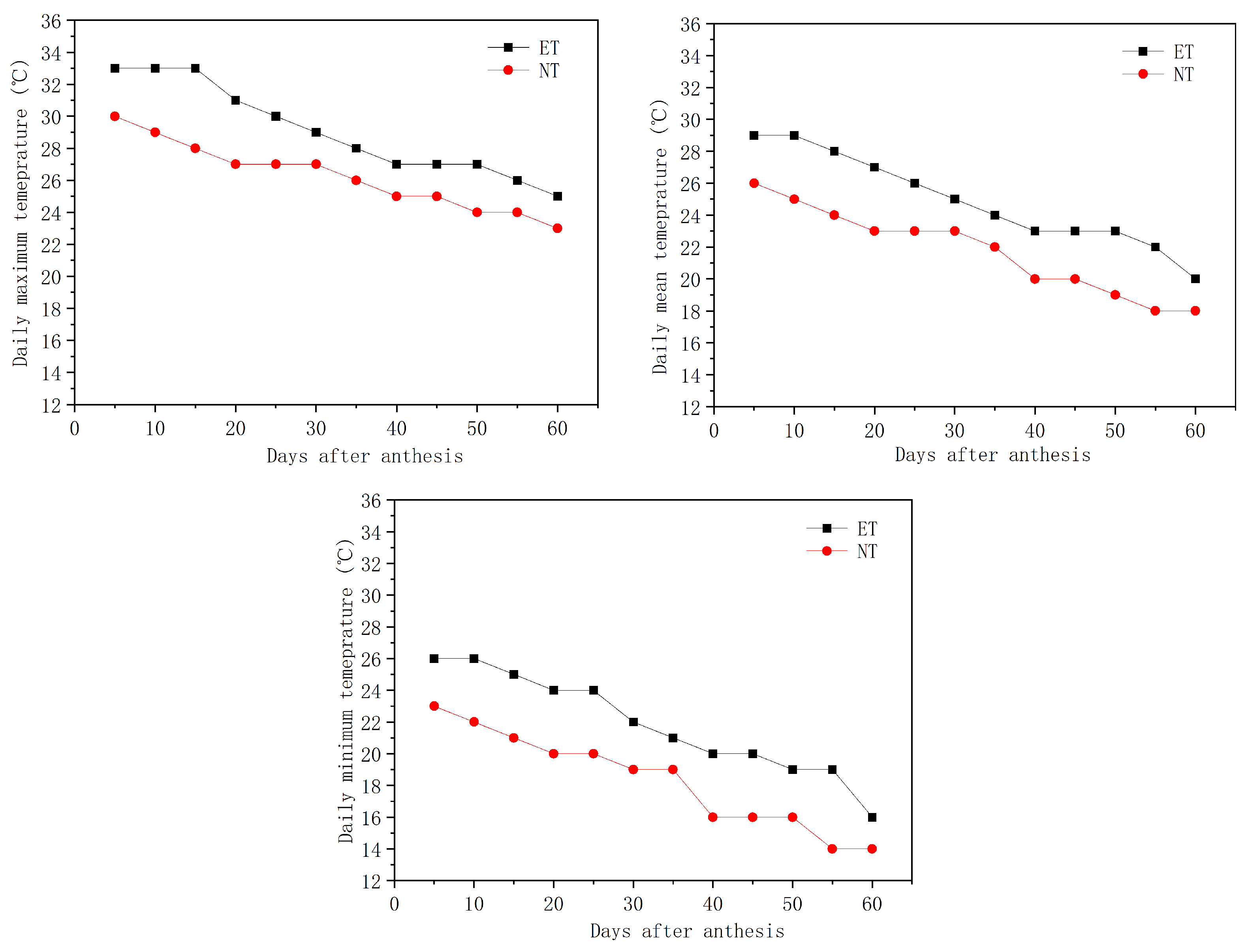 Agronomy 13 02944 g001