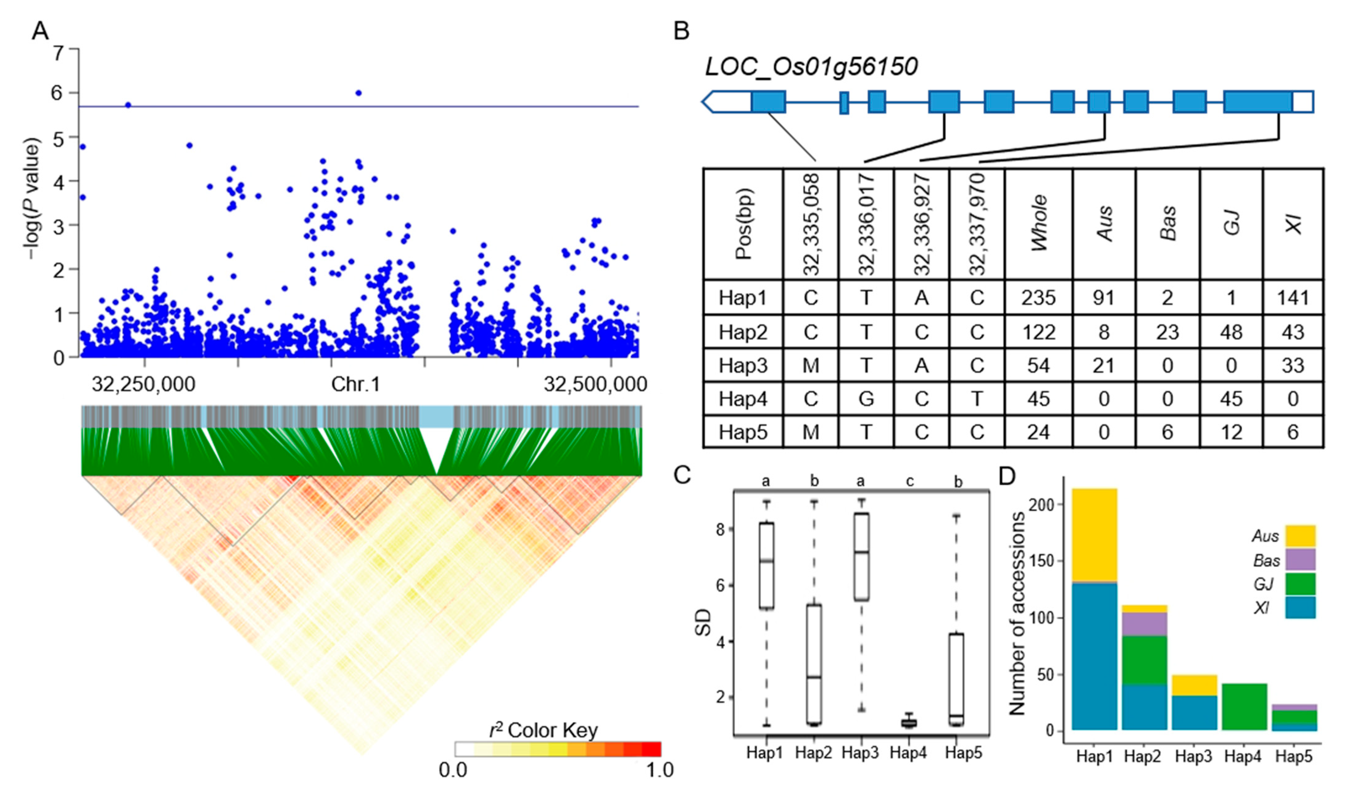 Agronomy 13 02945 g005 Agronomy 13 02945 g005