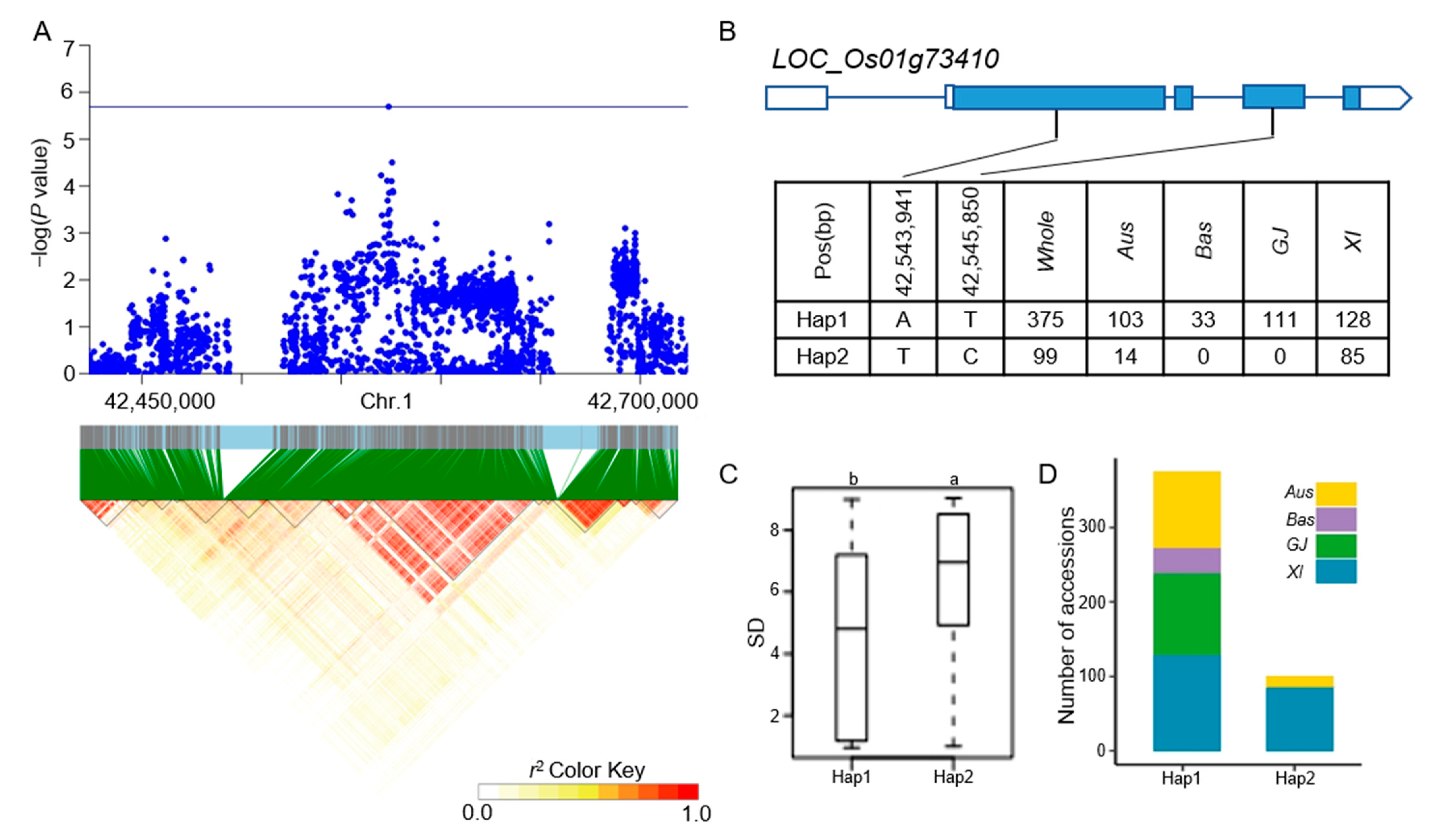 Agronomy 13 02945 g006 Agronomy 13 02945 g006