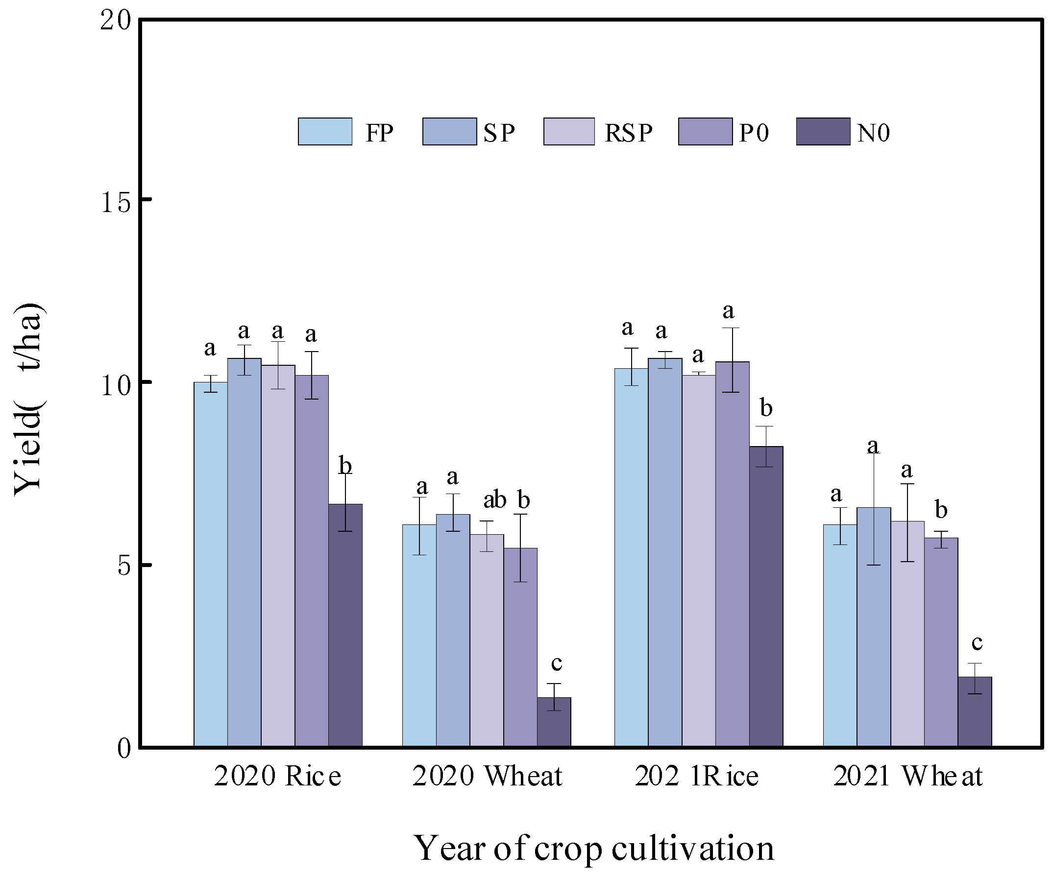 Agronomy 13 02948 g001