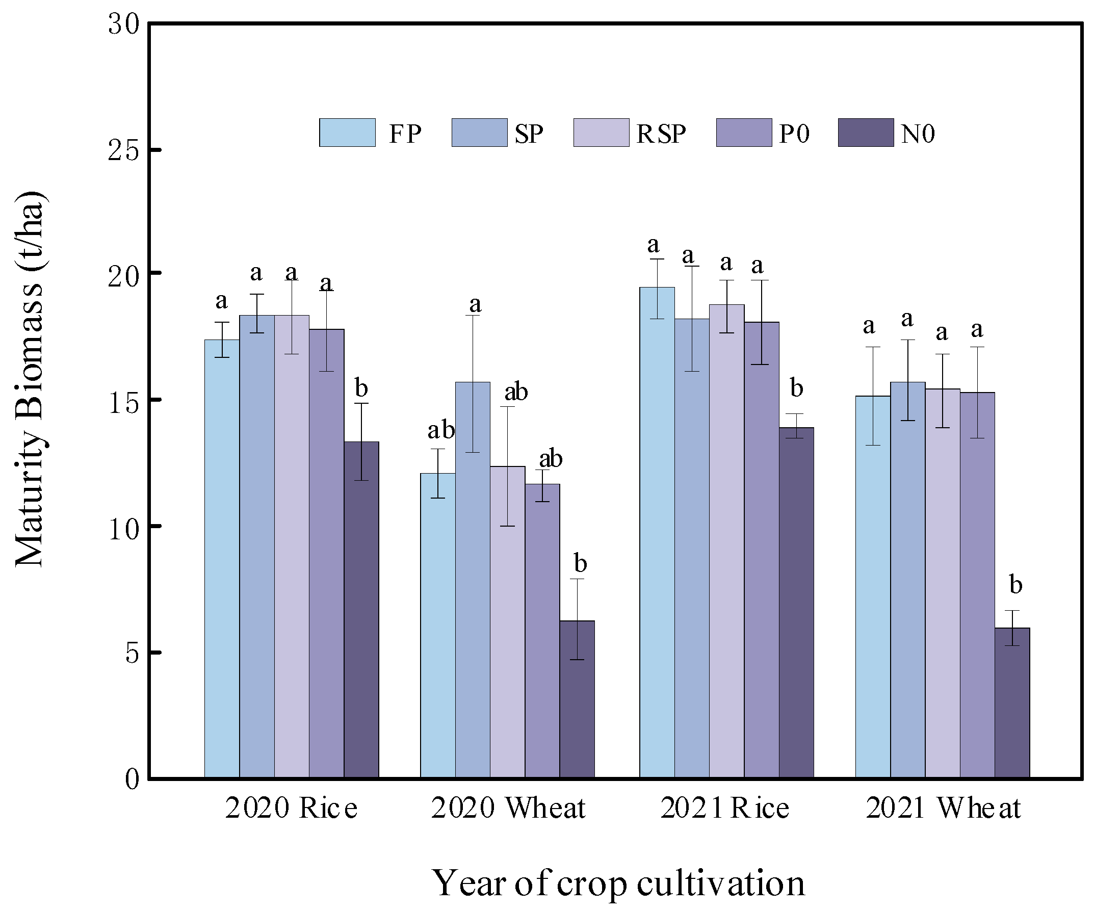 Agronomy 13 02948 g002