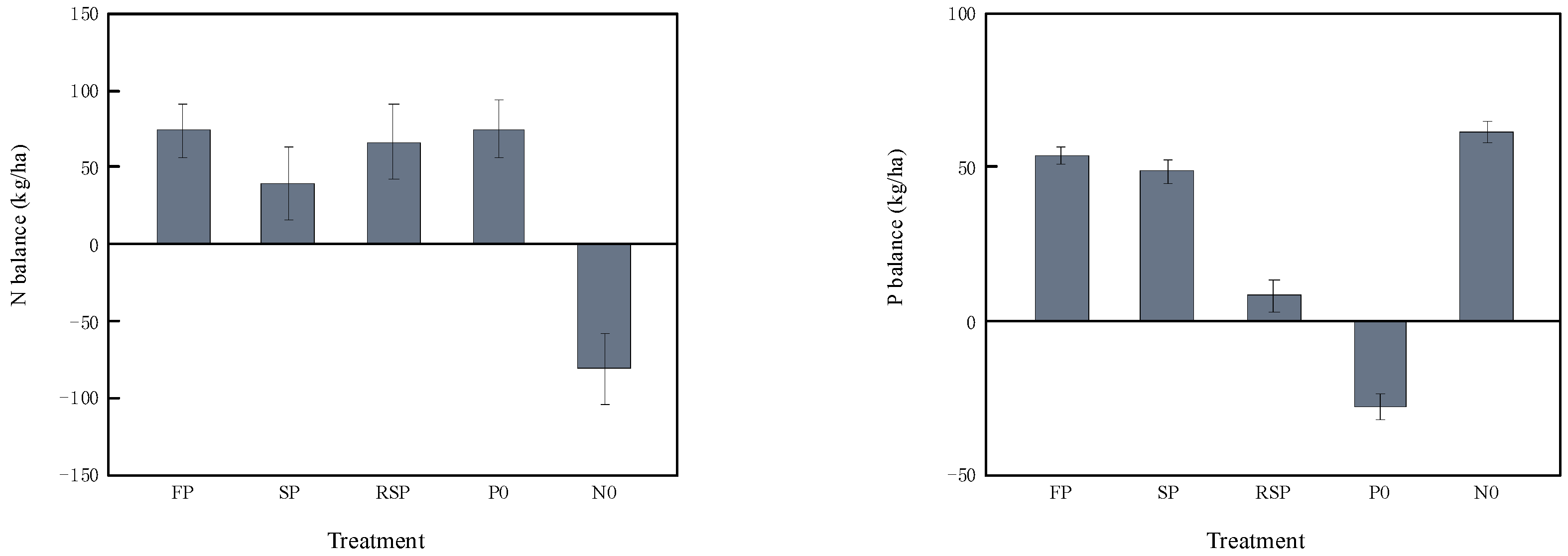 Agronomy 13 02948 g005