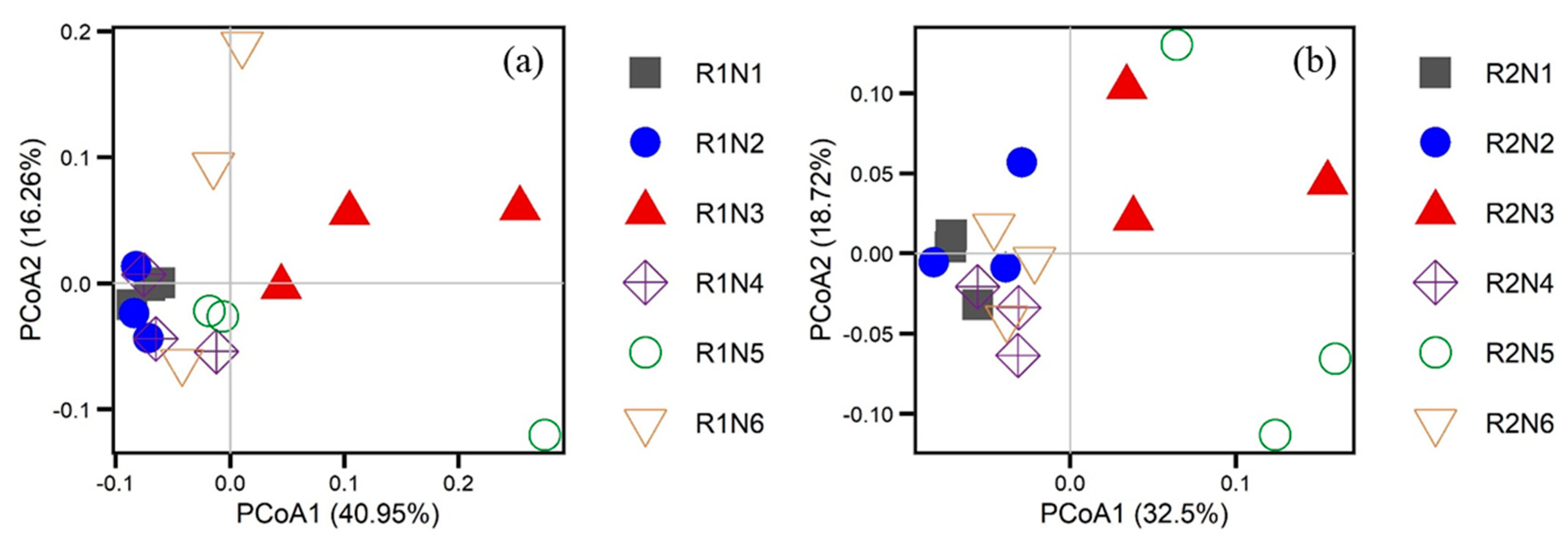Agronomy 13 02950 g002
