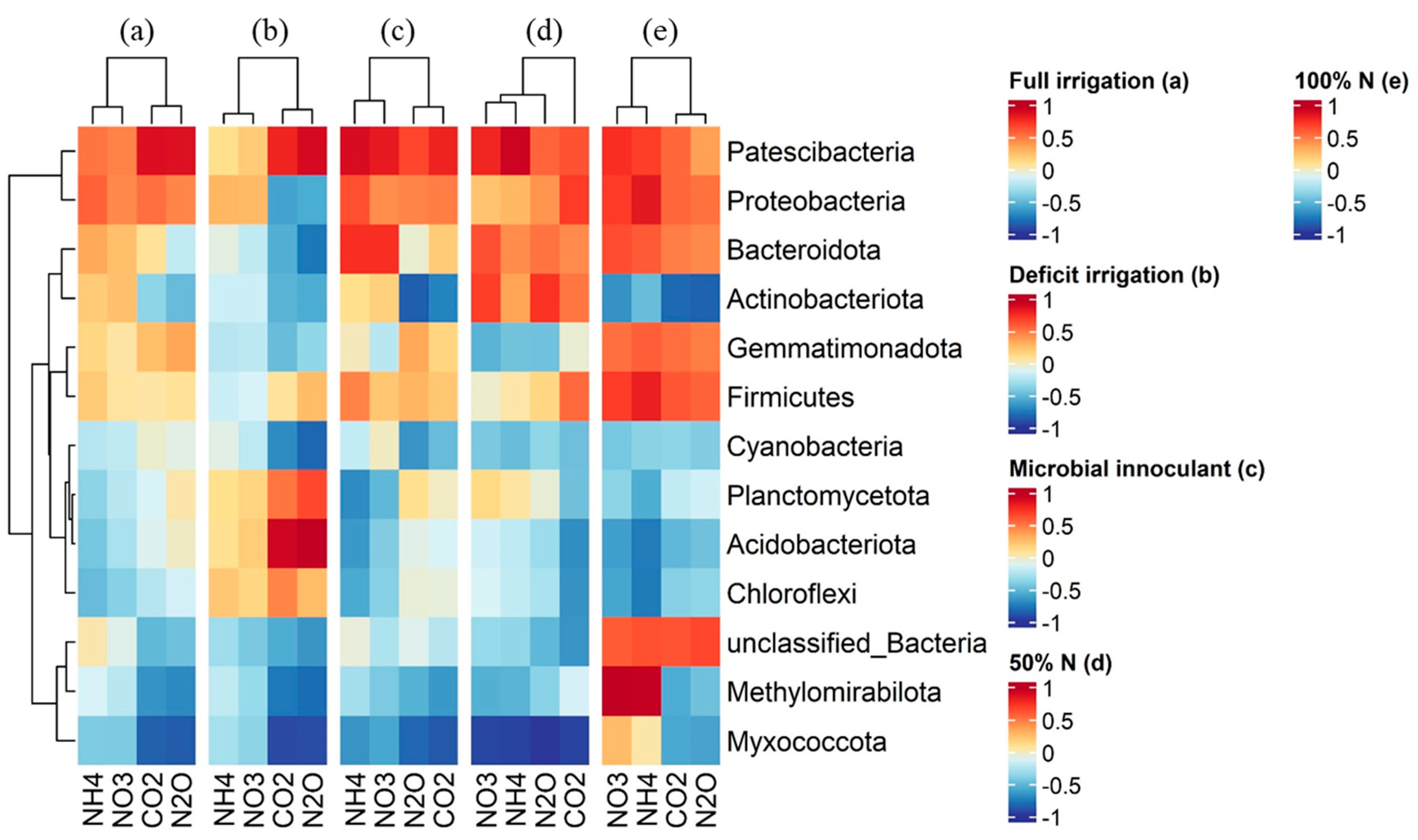 Agronomy 13 02950 g005