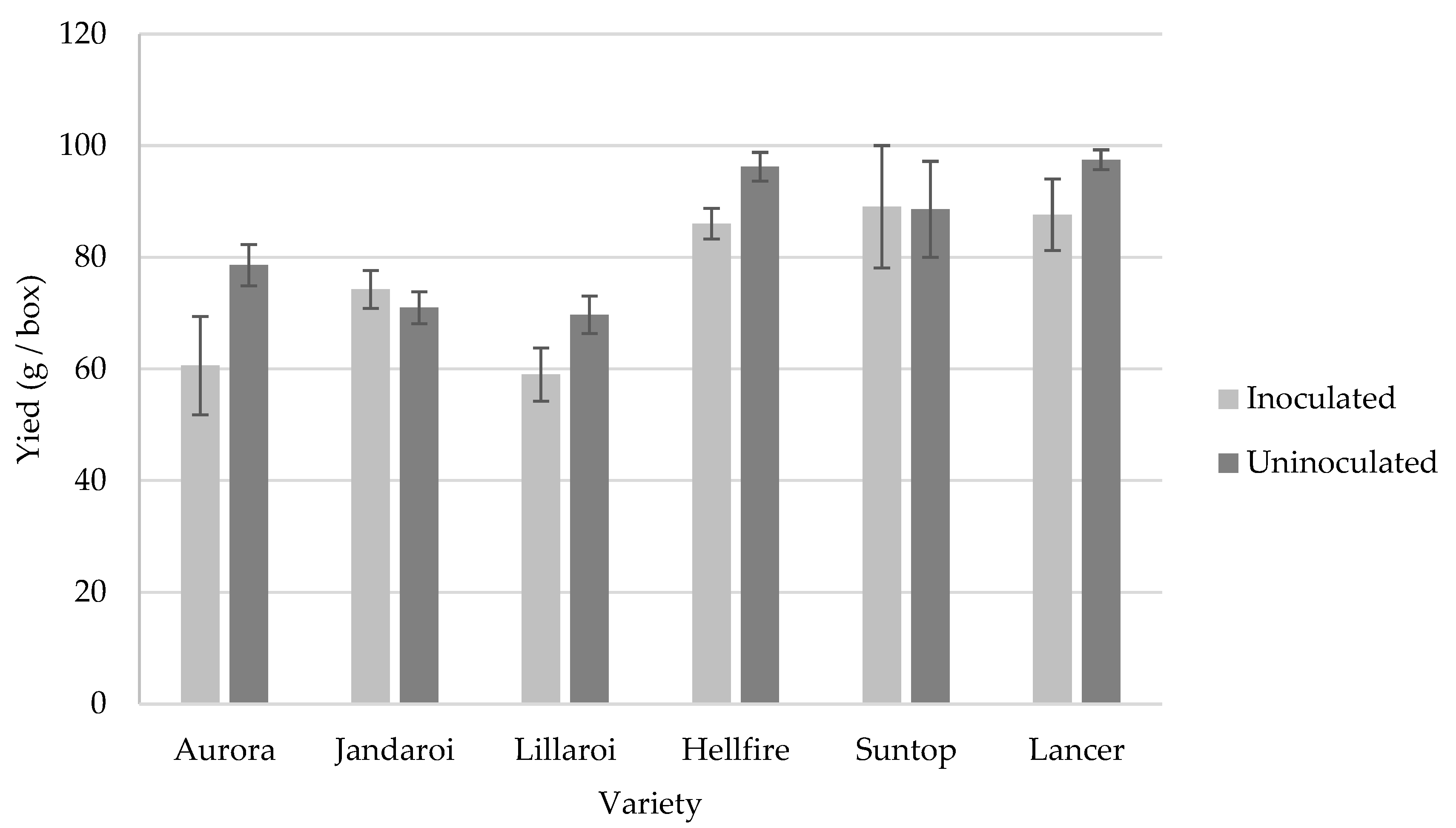 Agronomy 13 02955 g004