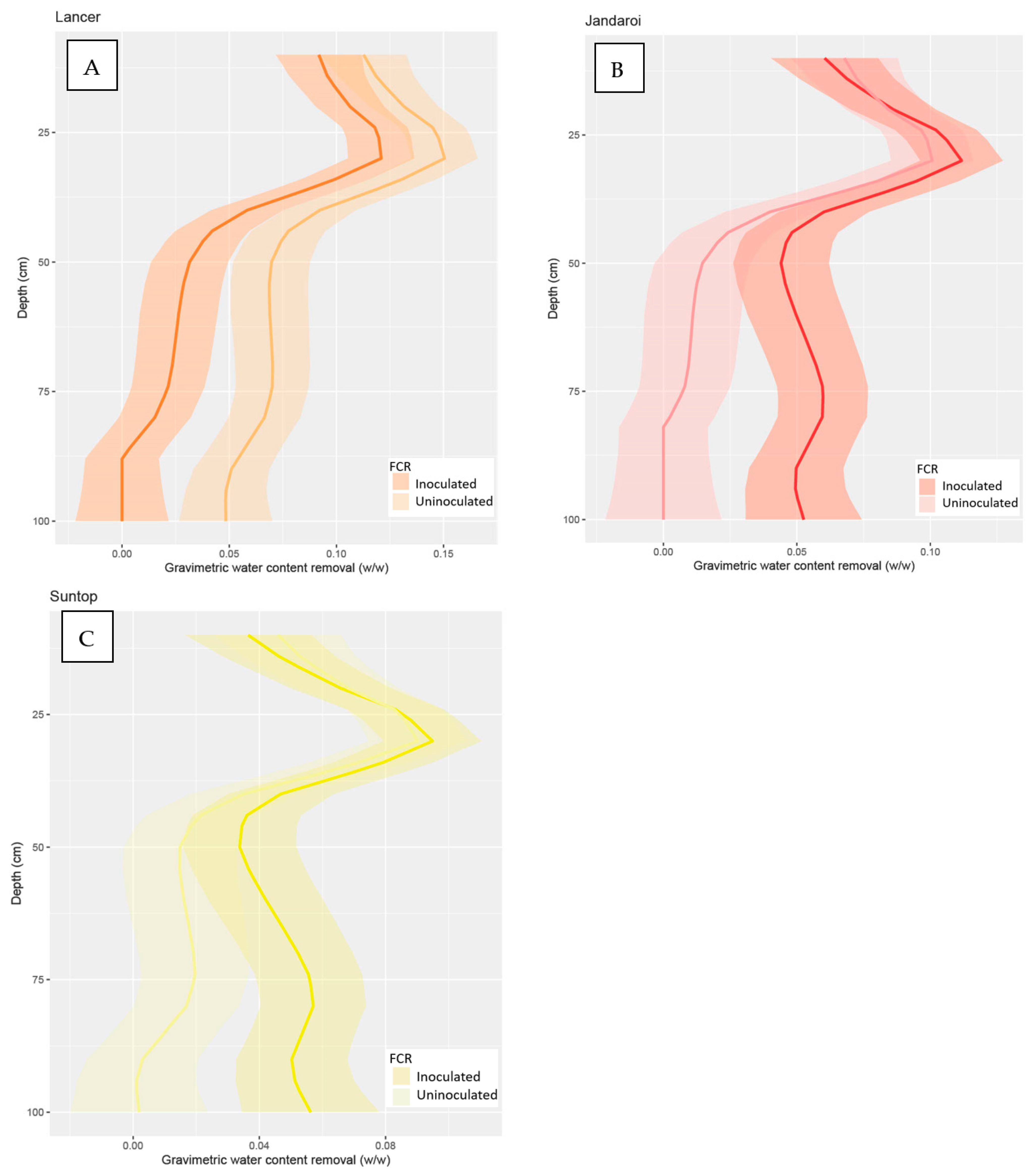 Agronomy 13 02955 g005