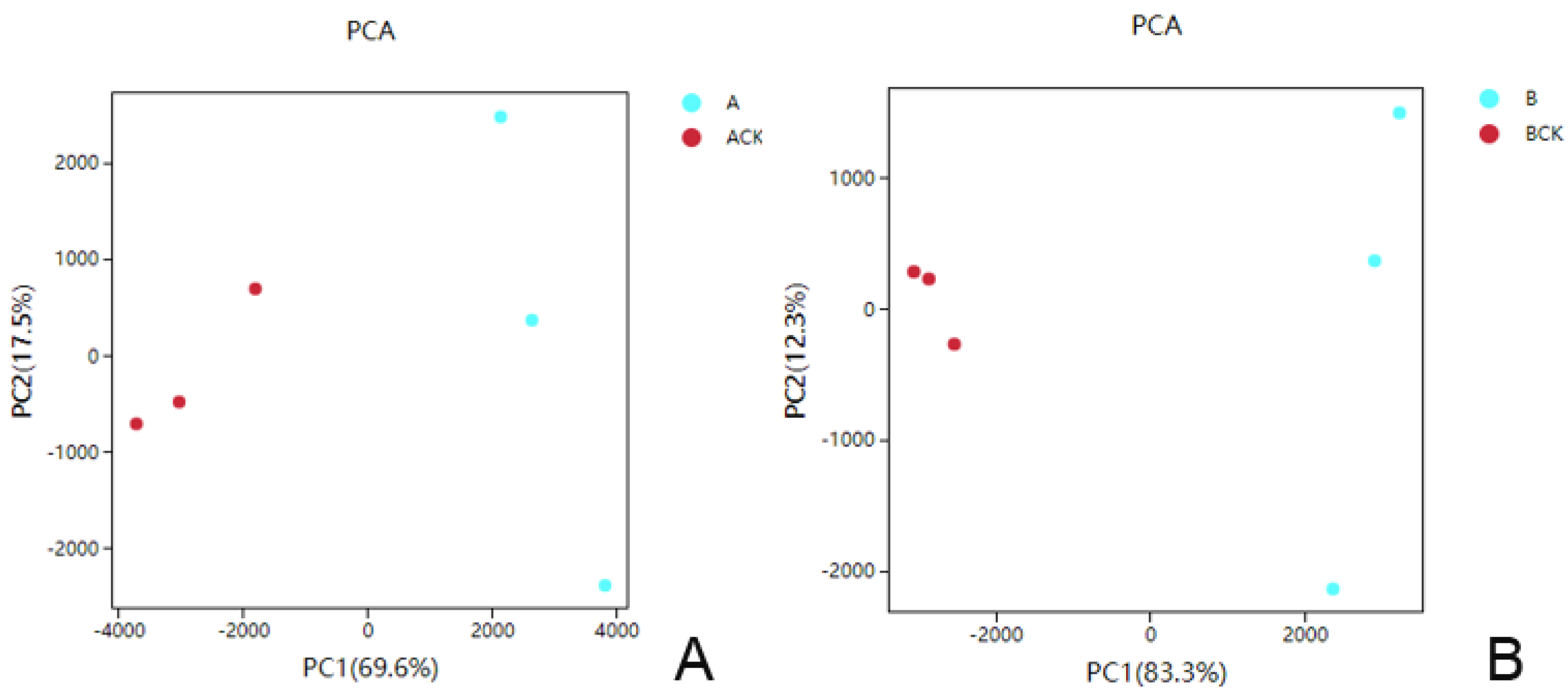 Agronomy 13 02958 g003