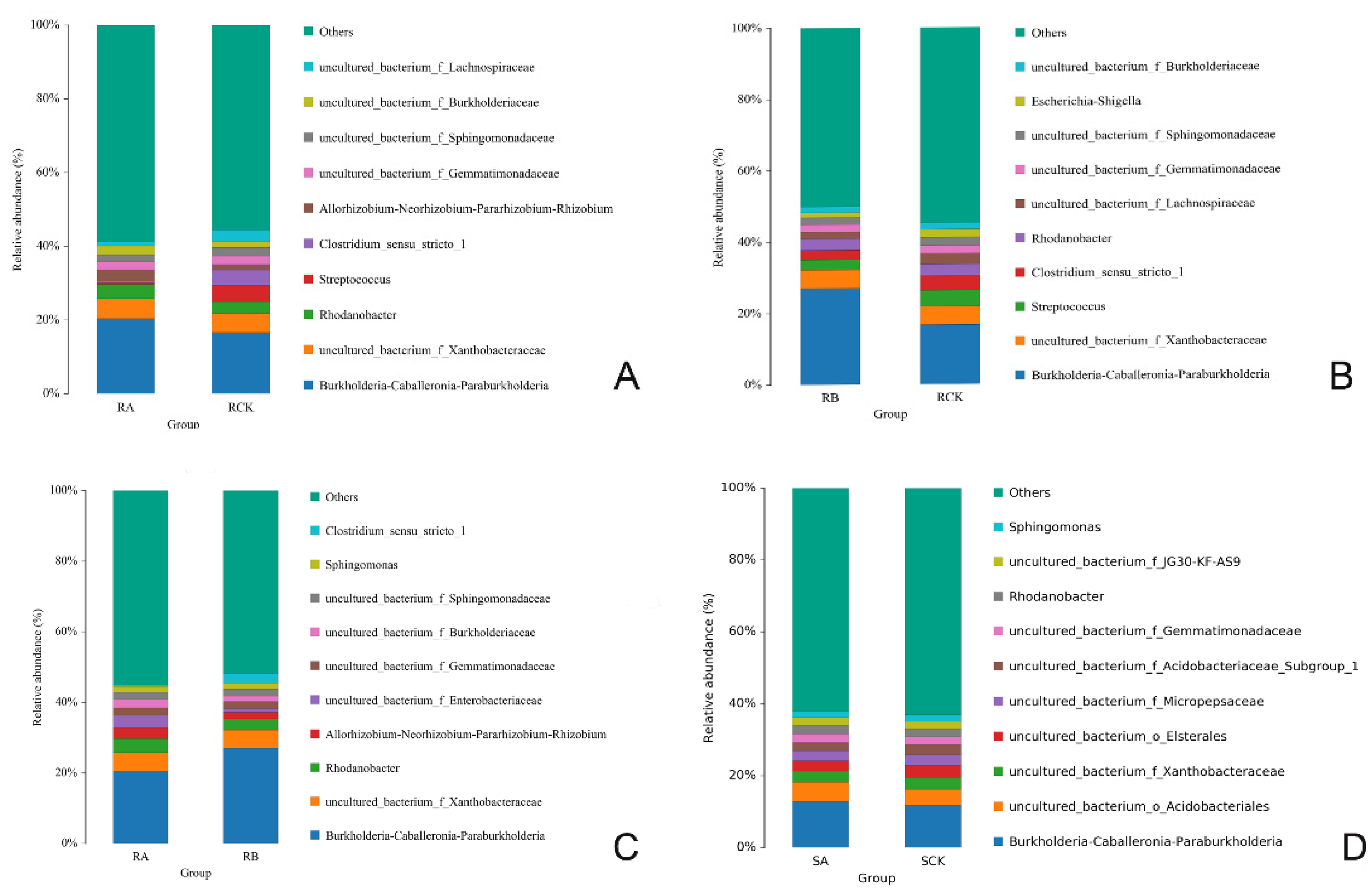 Agronomy 13 02958 g007a