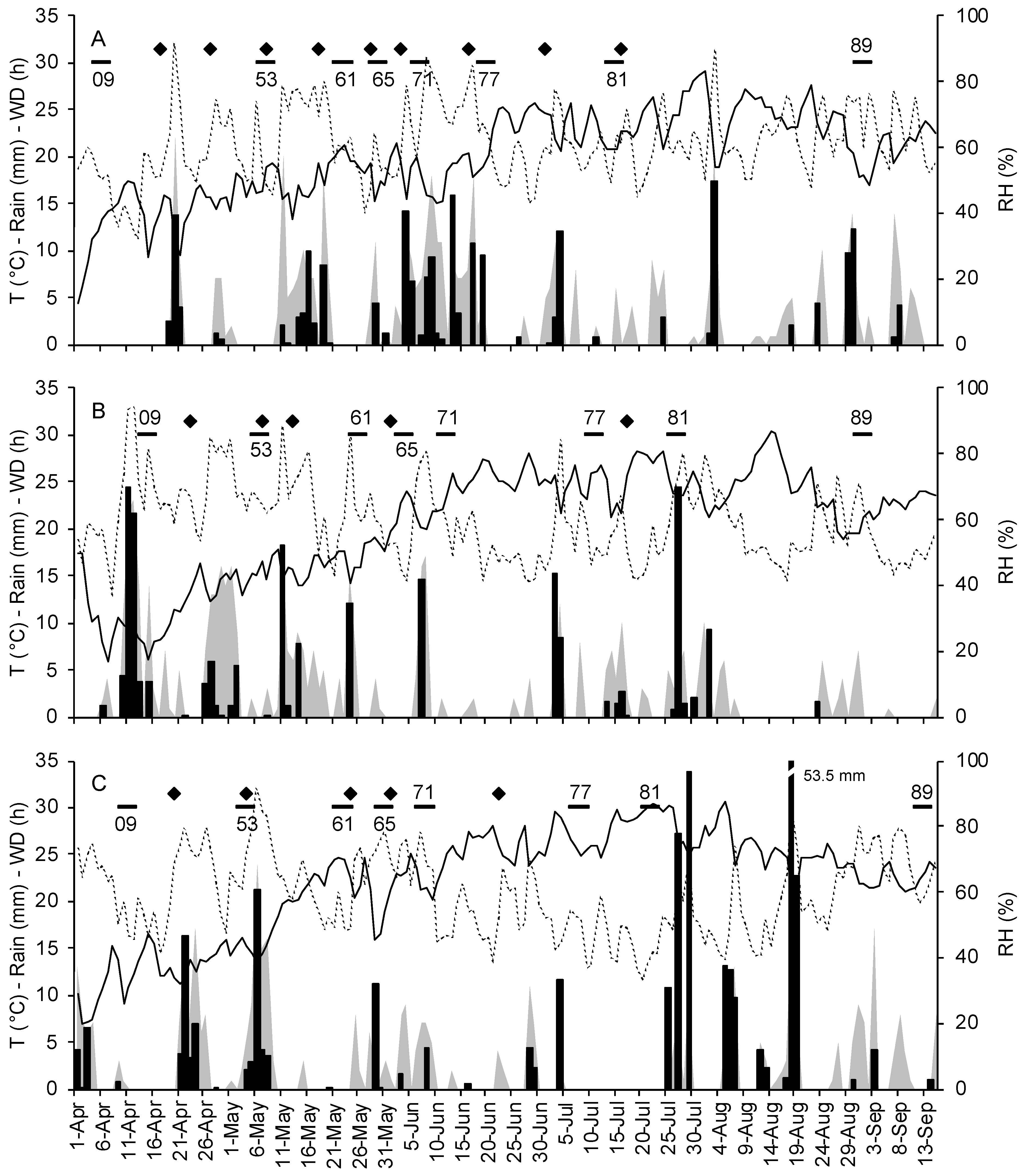 Agronomy 13 02959 g001
