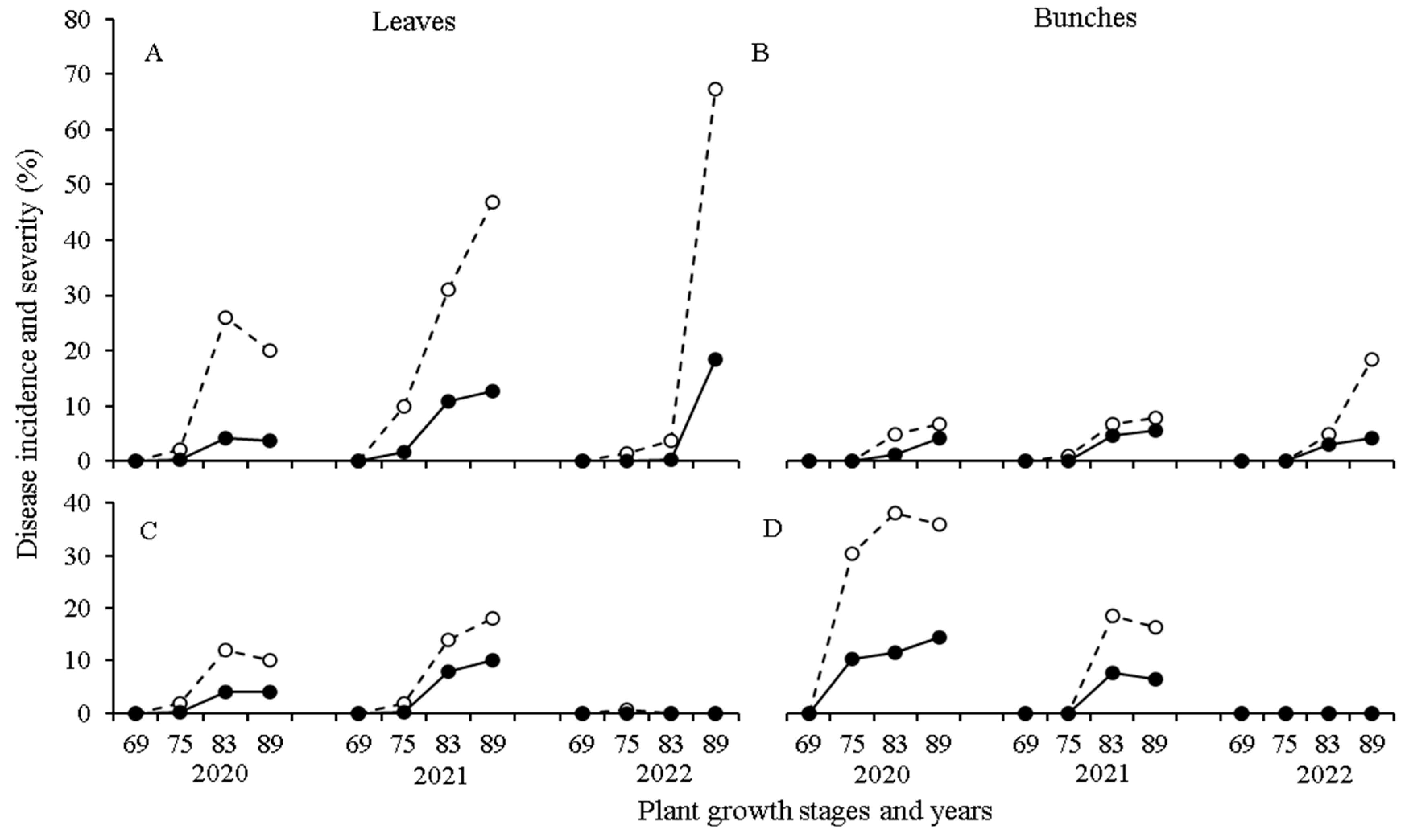Agronomy 13 02959 g002