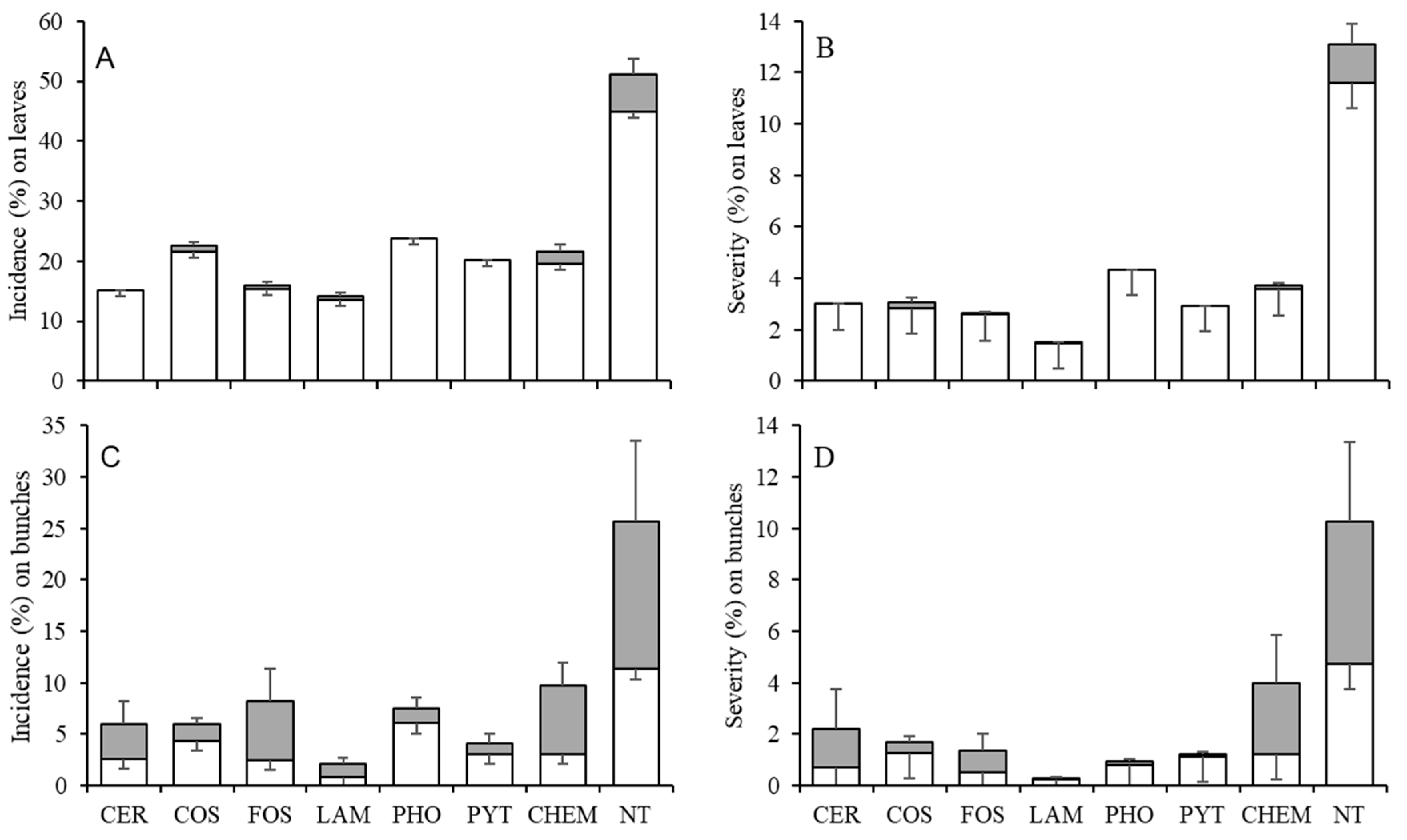 Agronomy 13 02959 g003