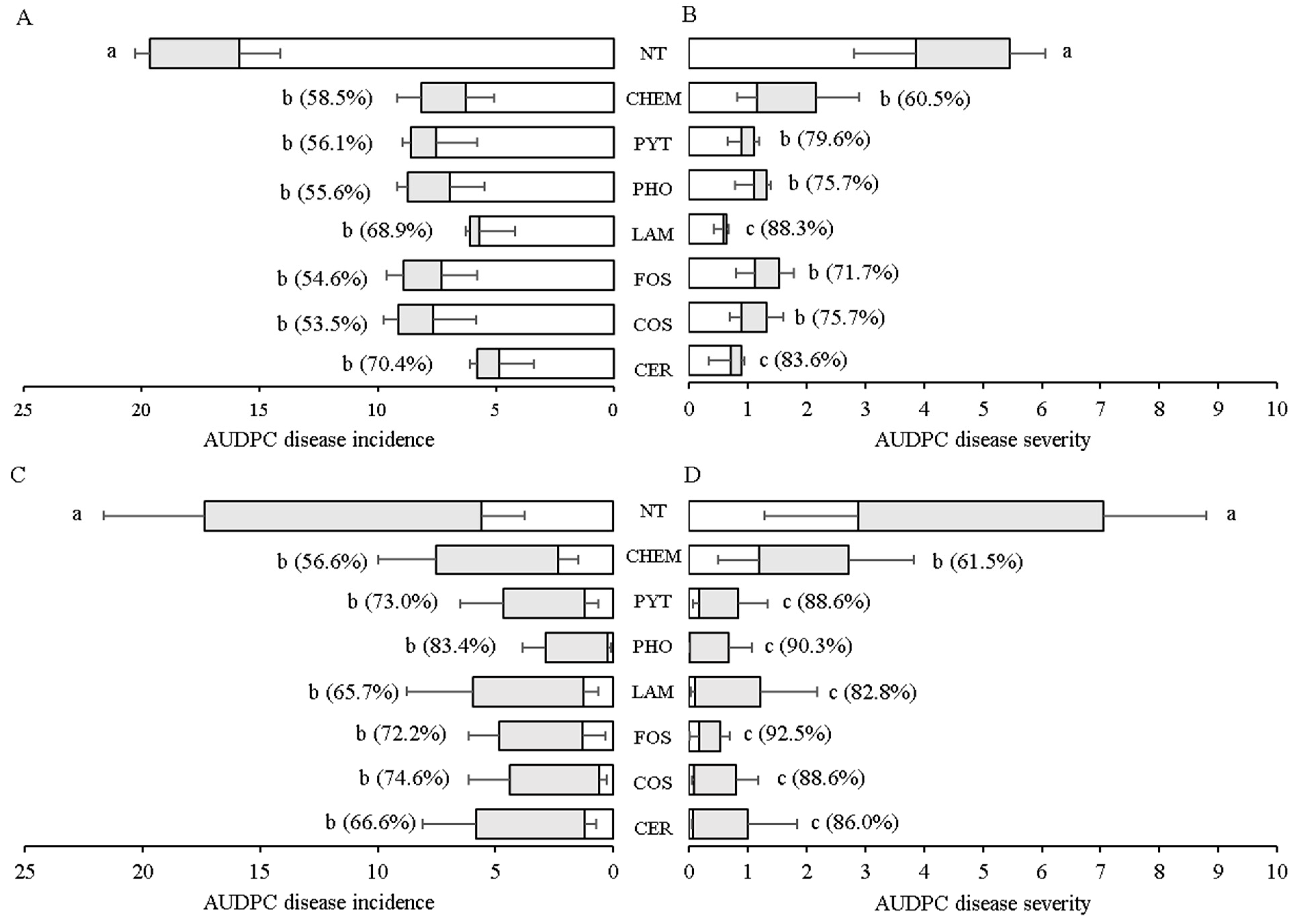Agronomy 13 02959 g004