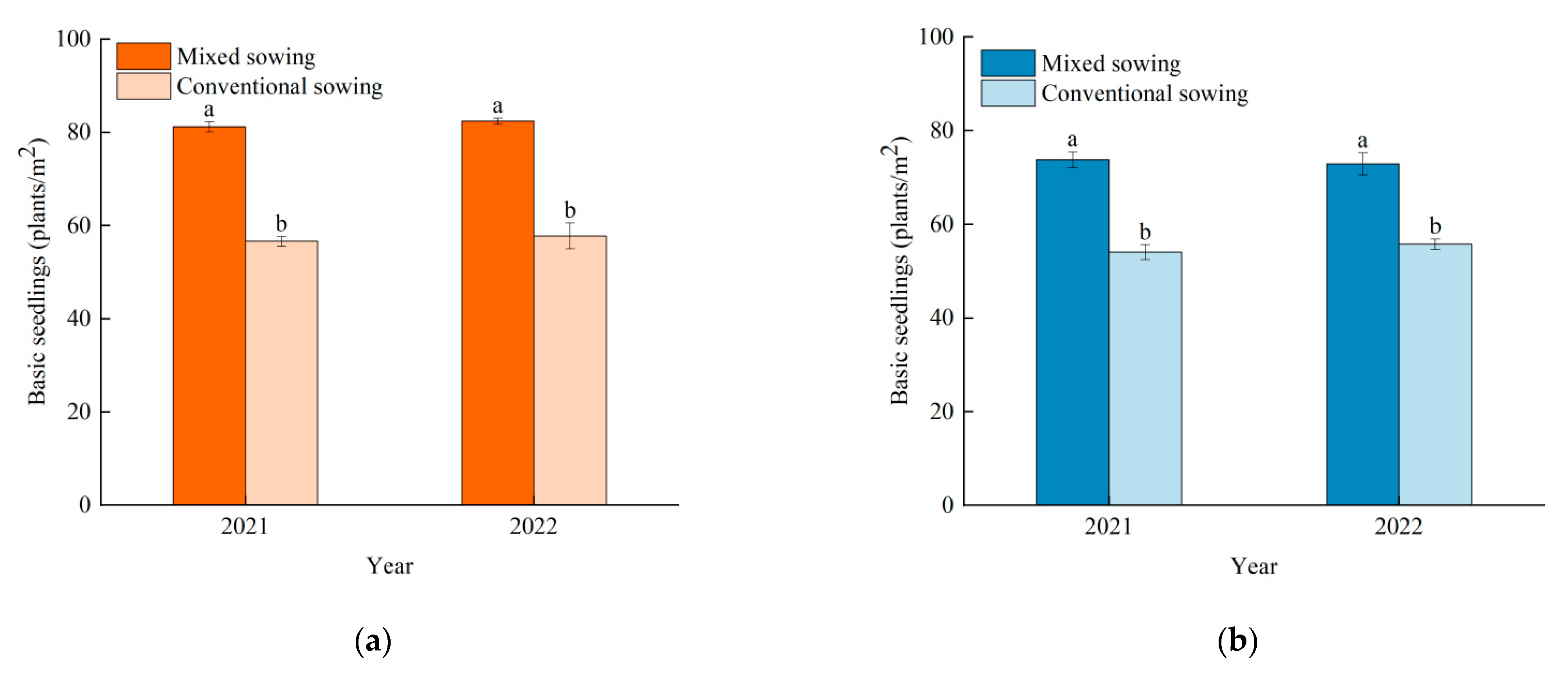 Agronomy 13 02961 g002