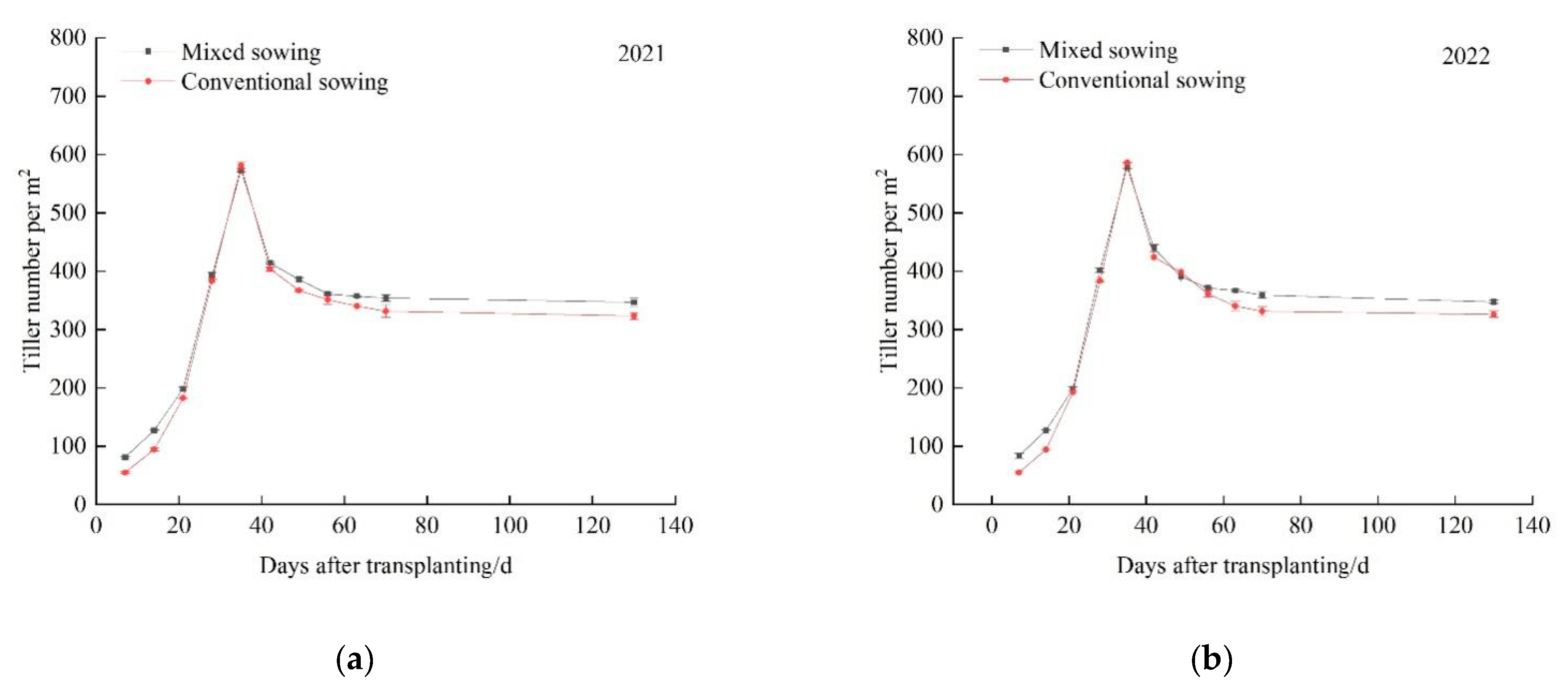Agronomy 13 02961 g003a