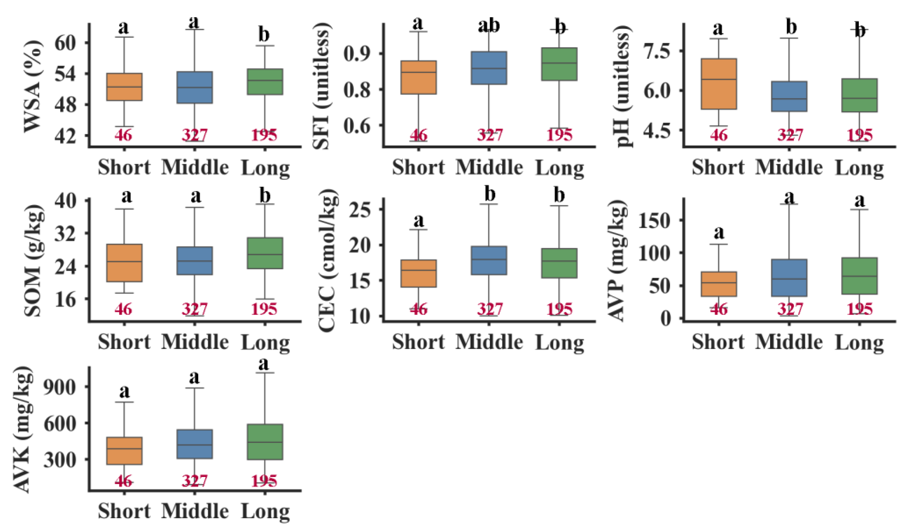 Agronomy 13 02962 g002