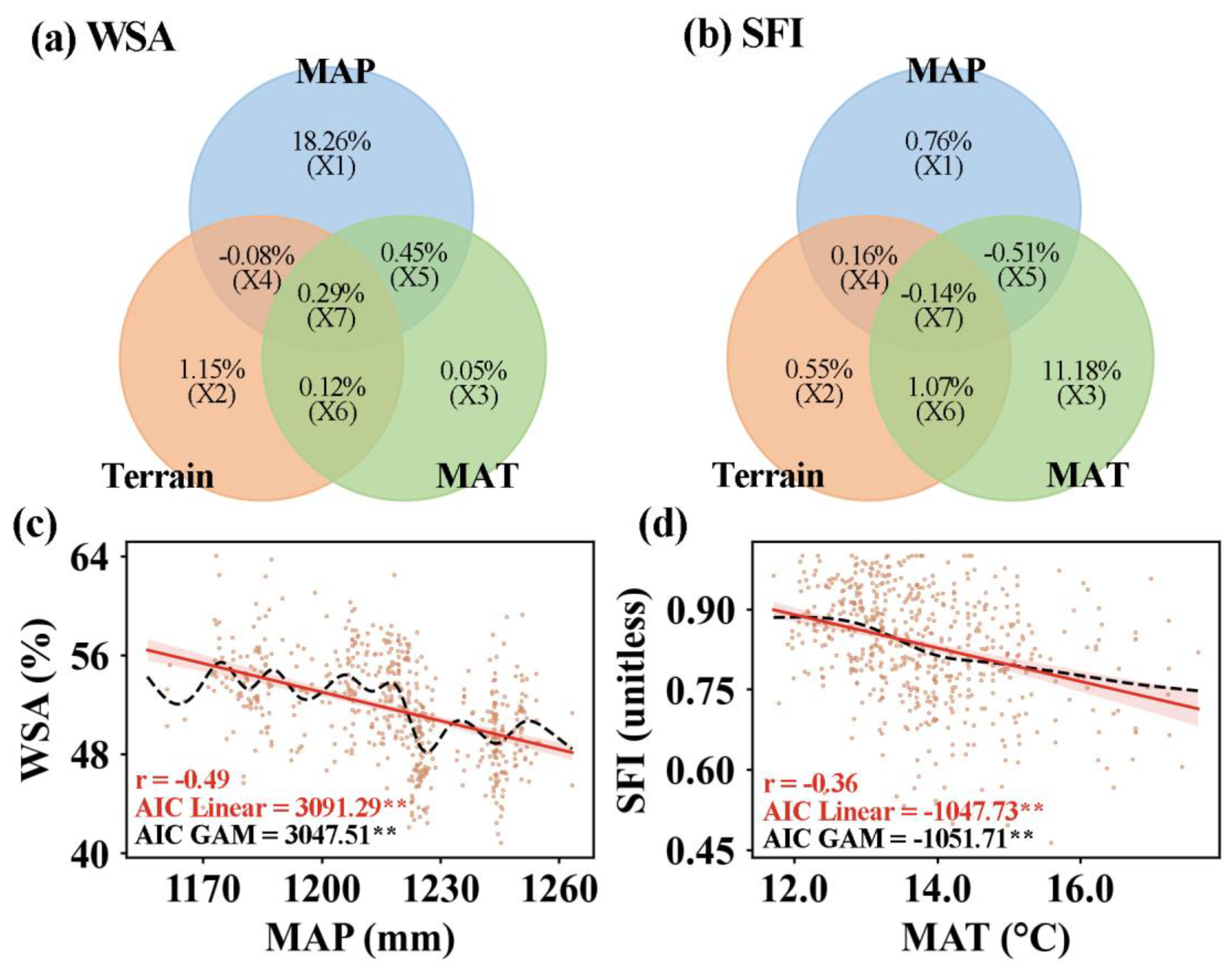 Agronomy 13 02962 g004