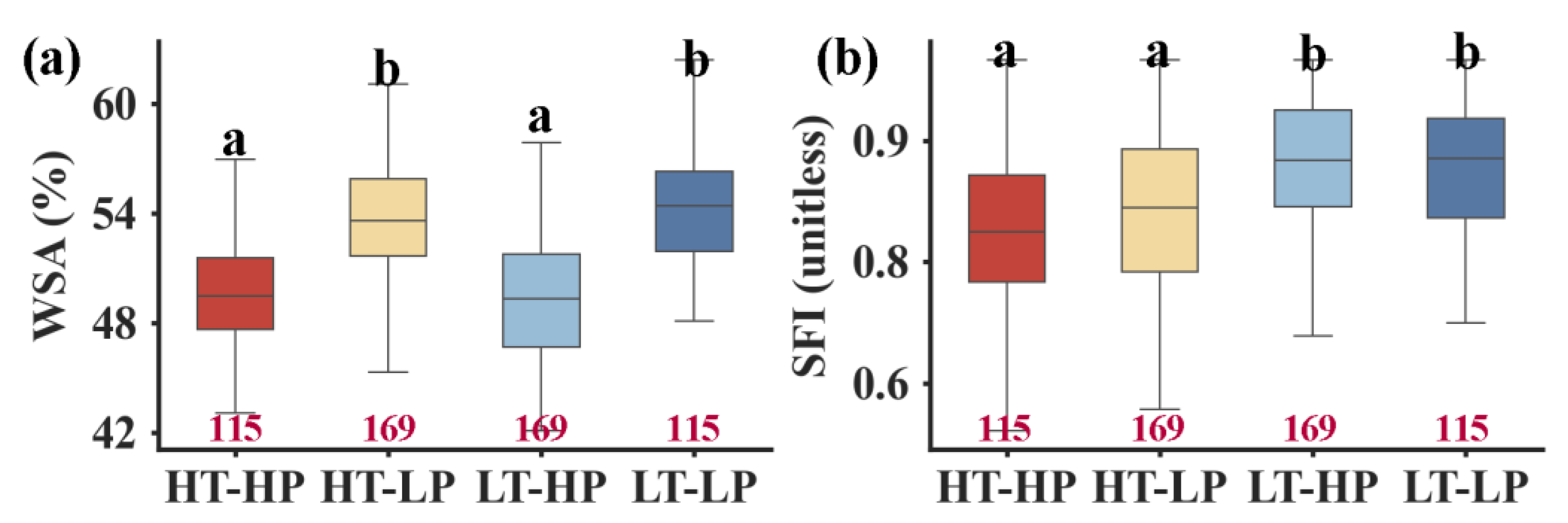 Agronomy 13 02962 g005